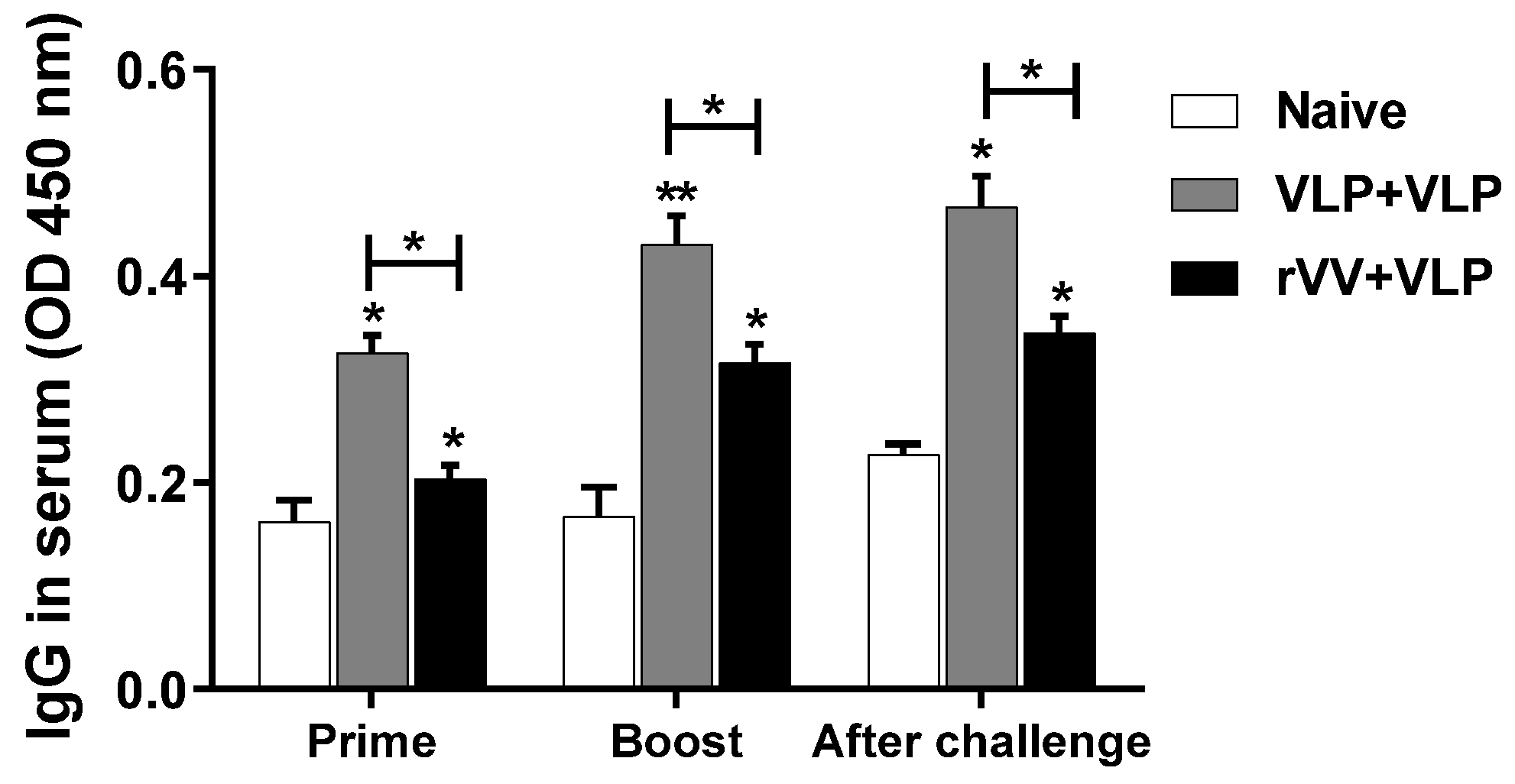 Vaccines 13 00862 g003 Vaccines 13 00862 g003