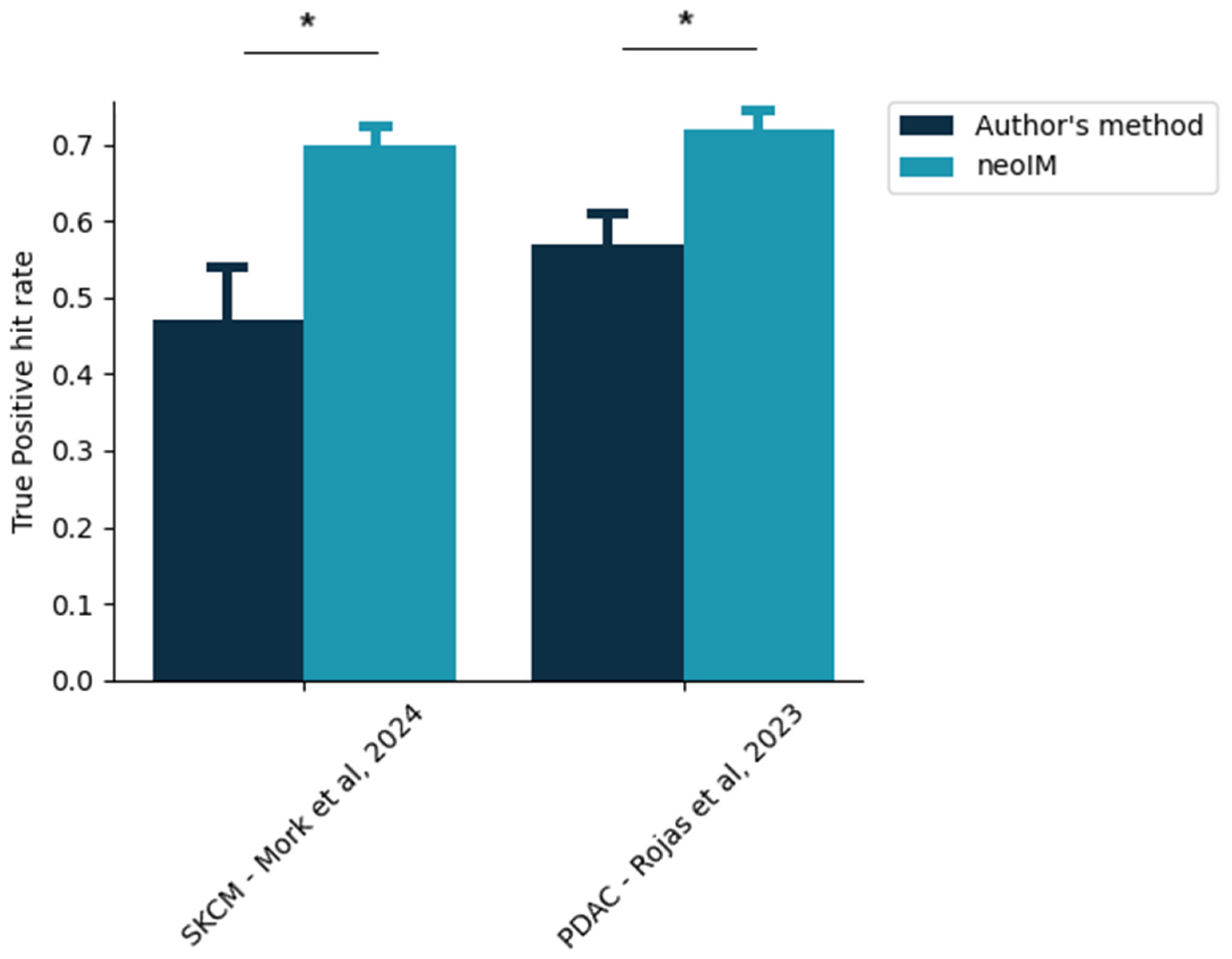 Vaccines 13 00865 g003