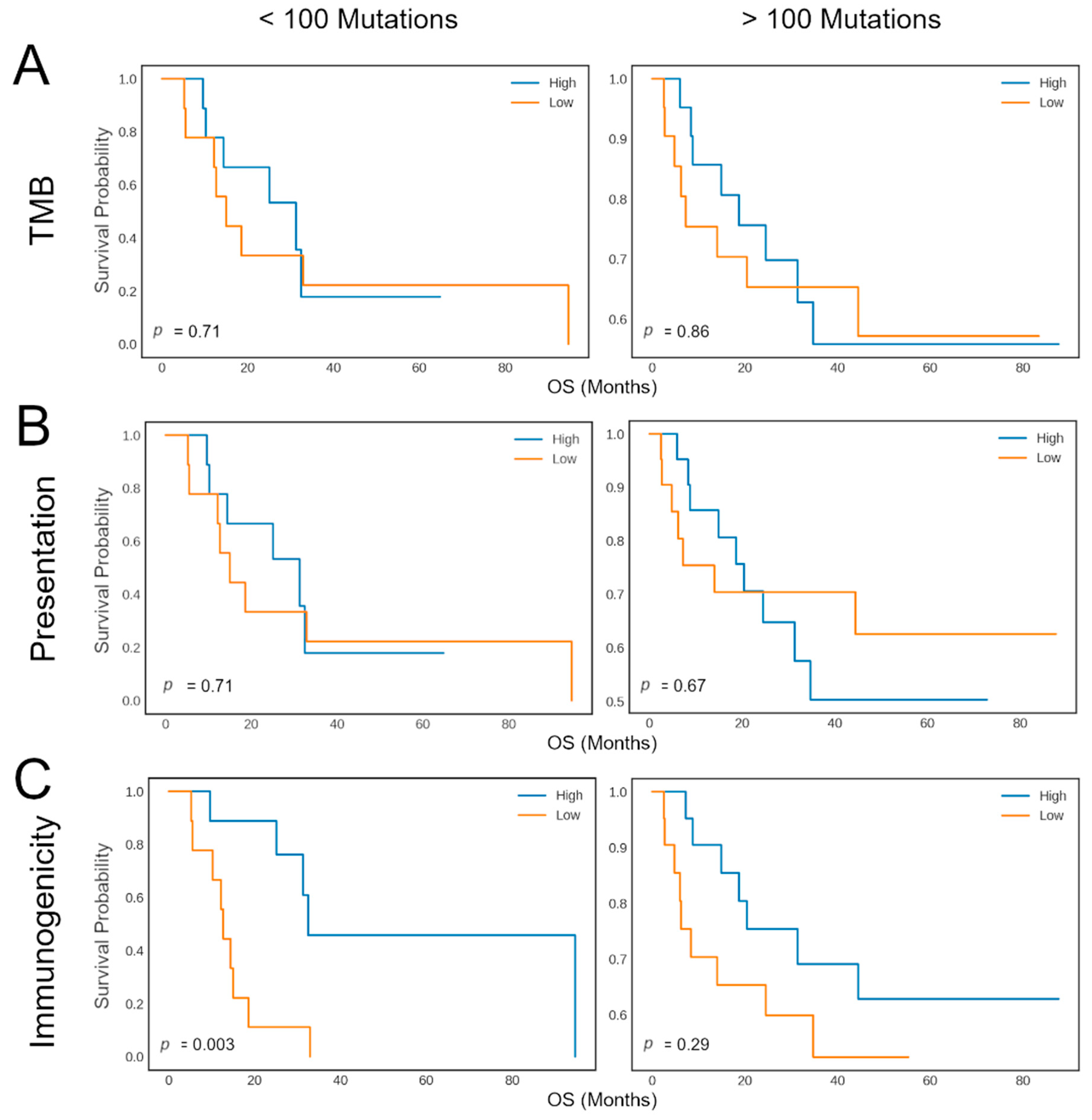 Vaccines 13 00865 g004