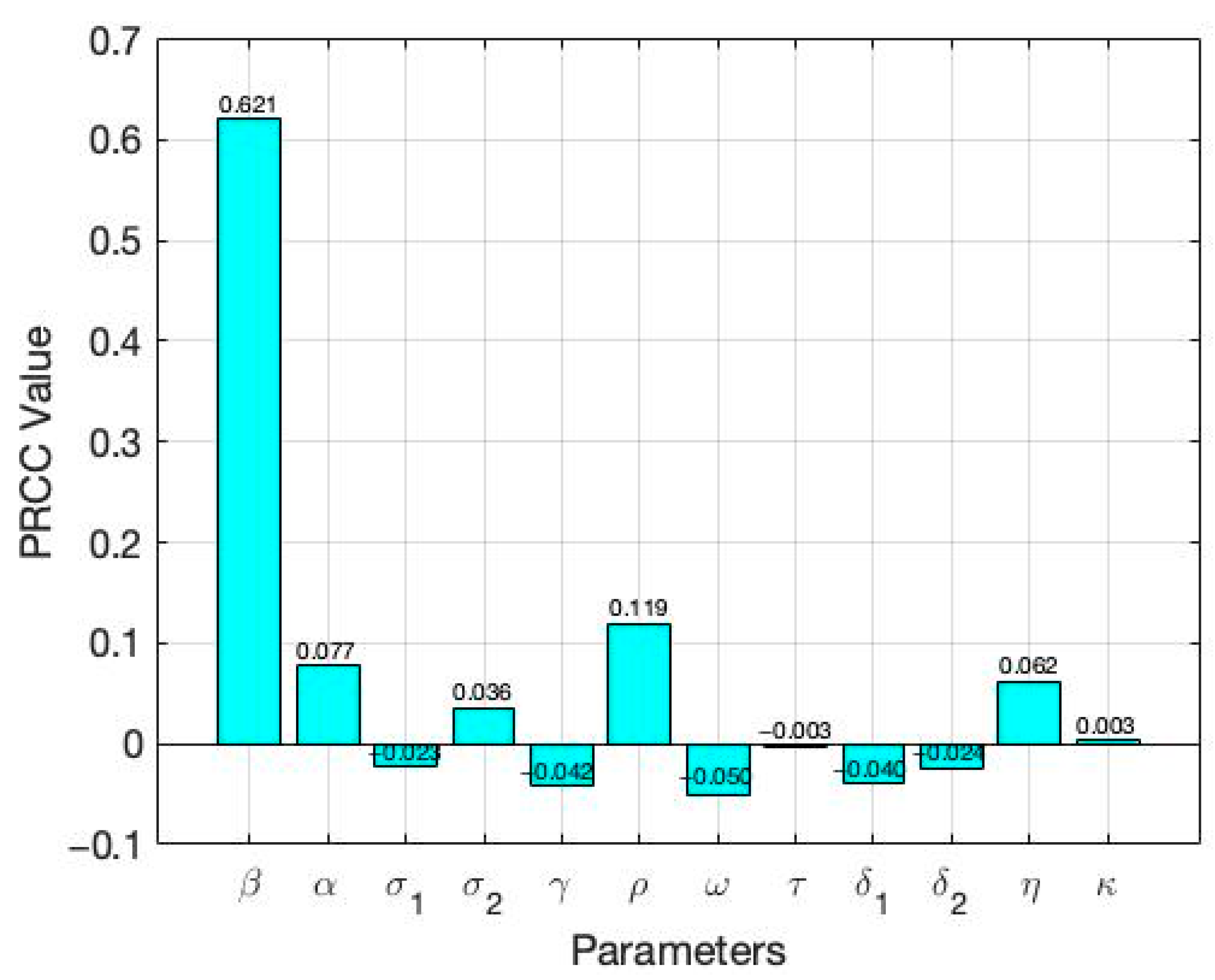 Vaccines 13 00868 g003