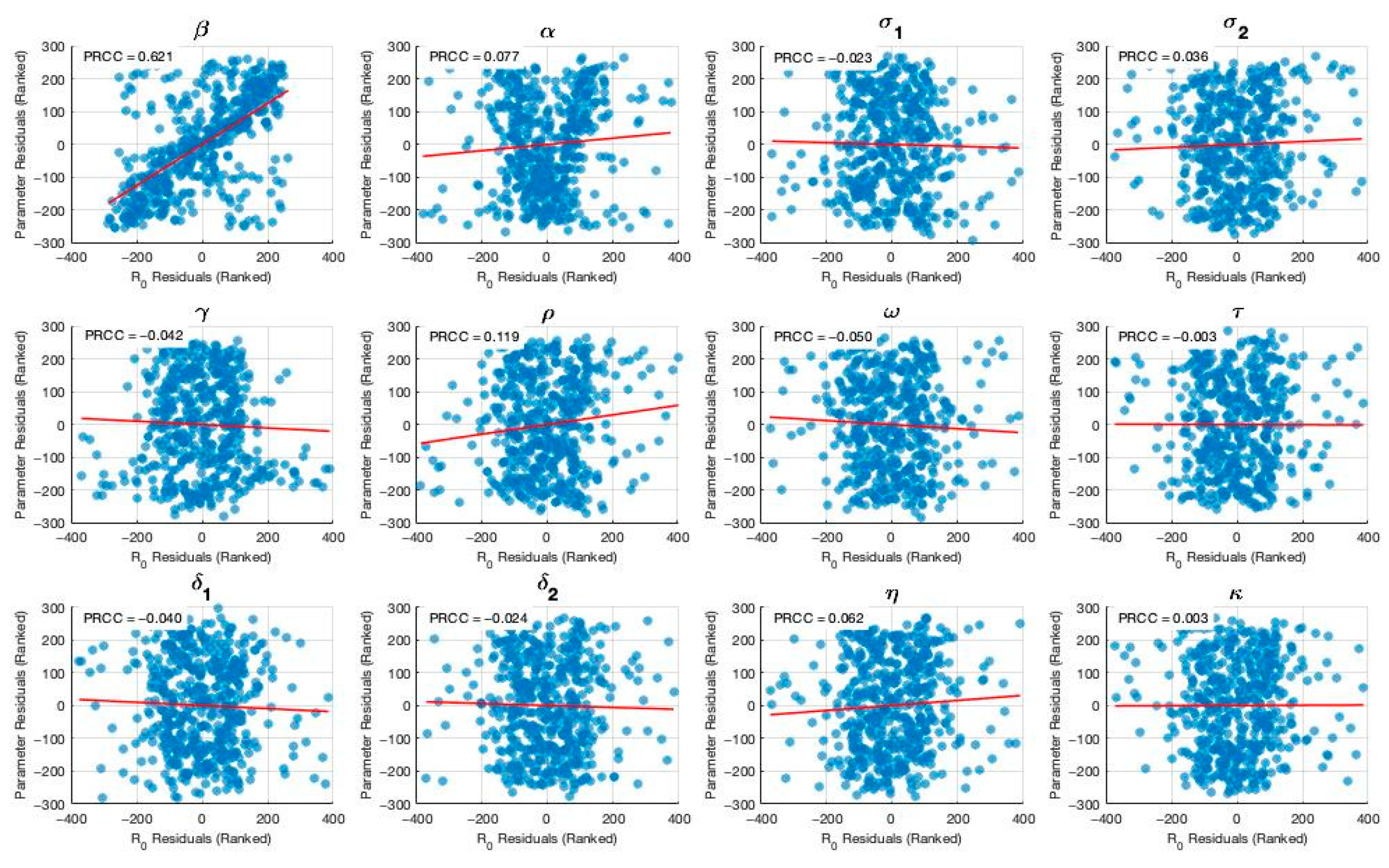 Vaccines 13 00868 g004