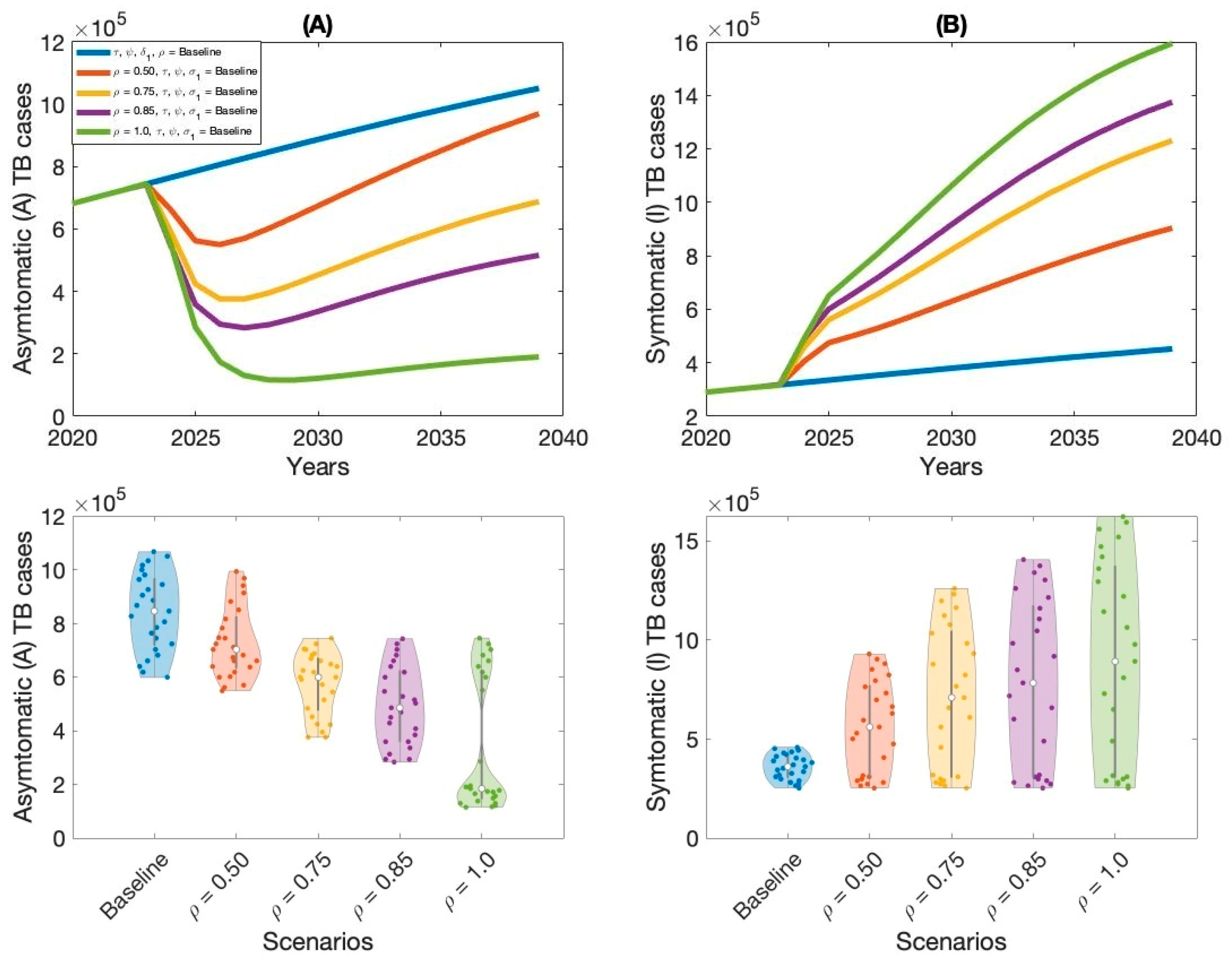 Vaccines 13 00868 g007