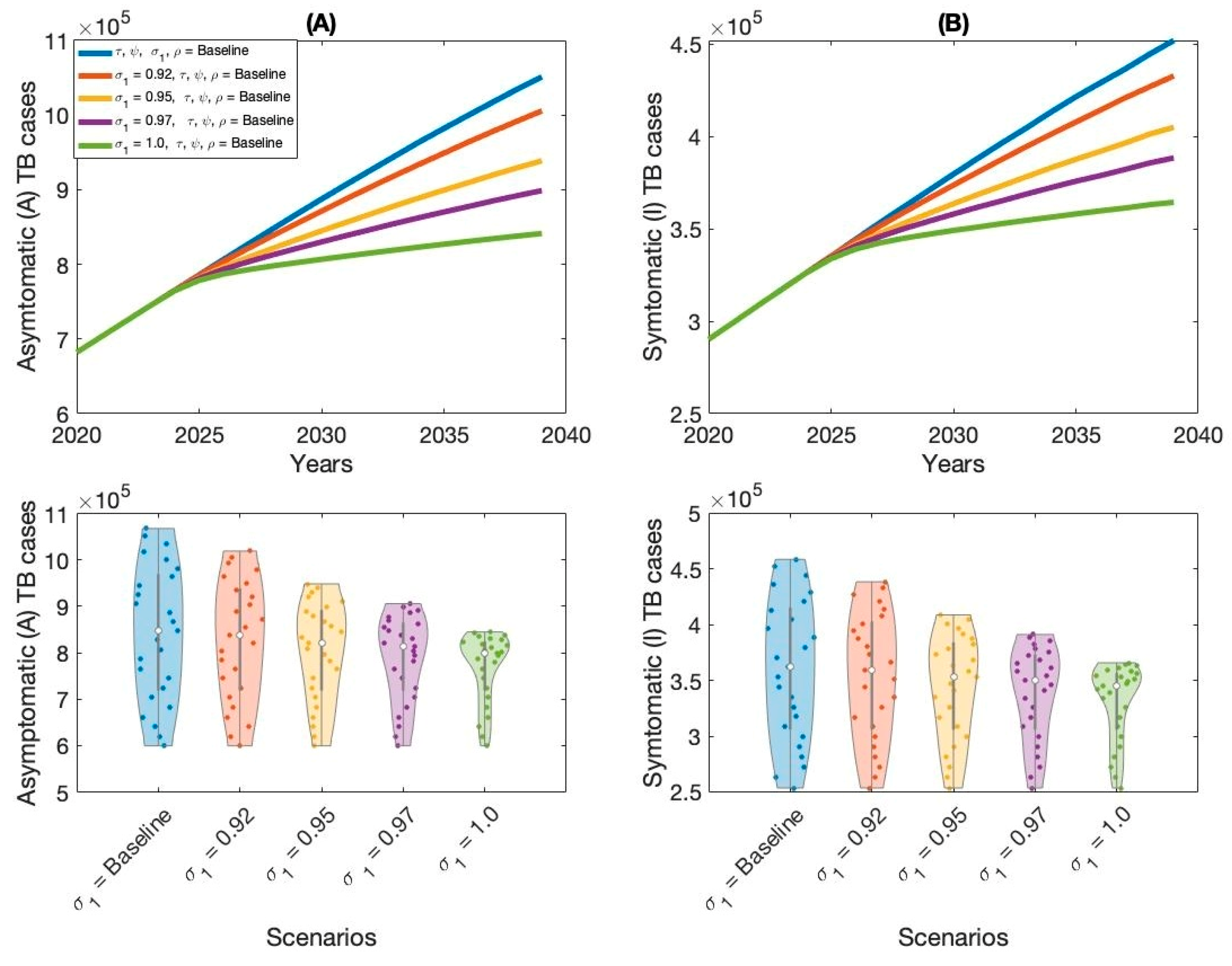 Vaccines 13 00868 g008