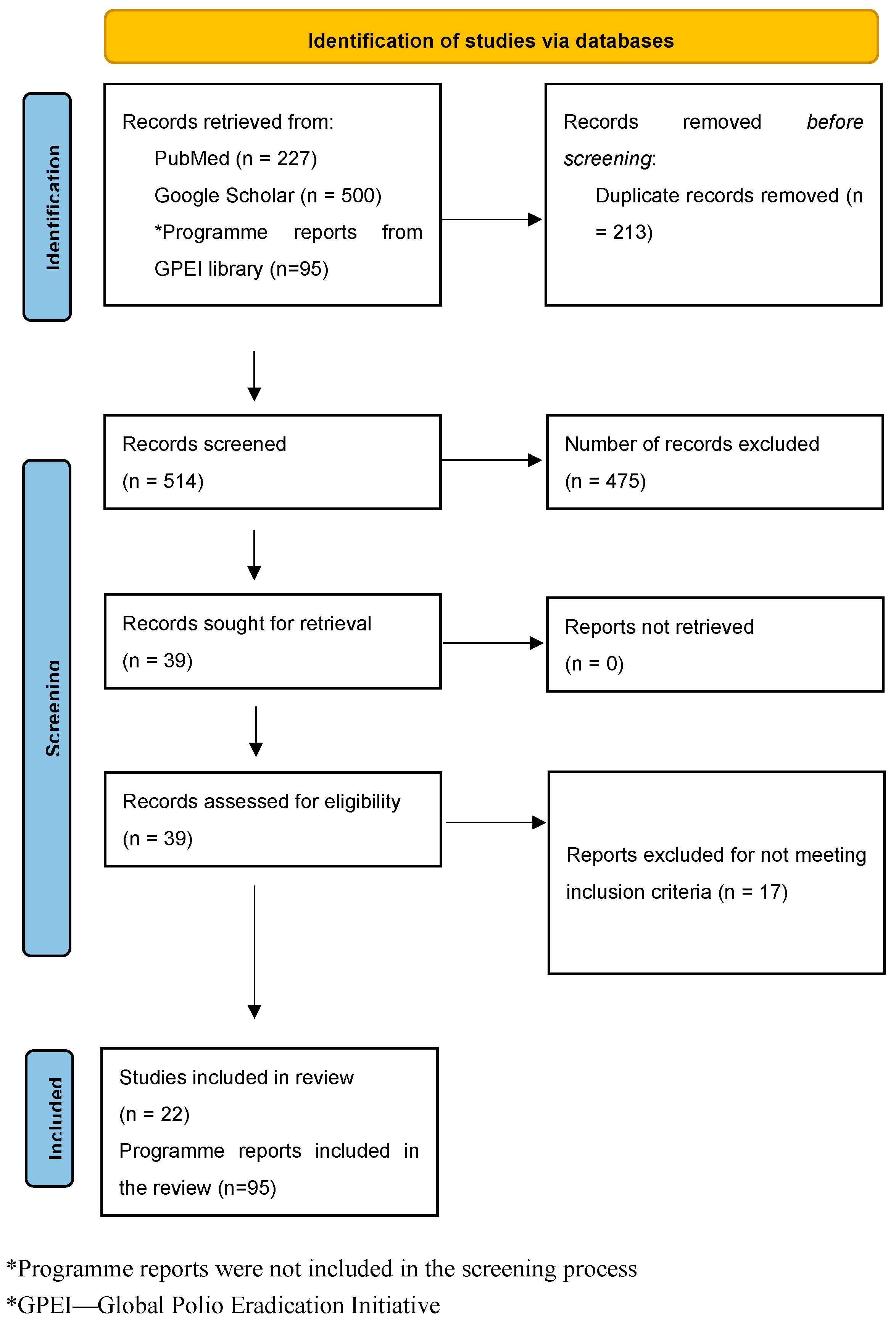 Vaccines 13 00870 g001