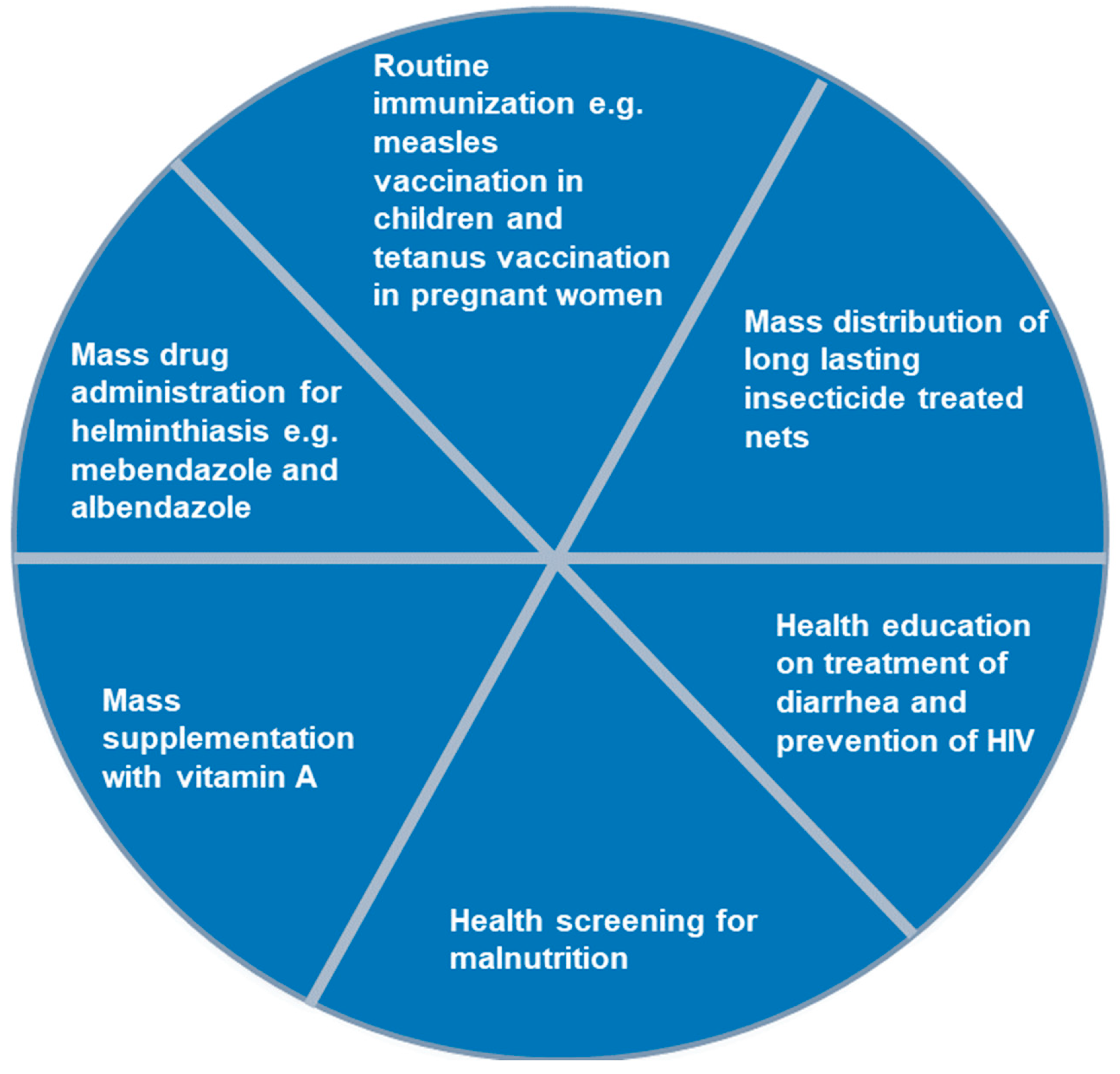 Vaccines 13 00870 g002