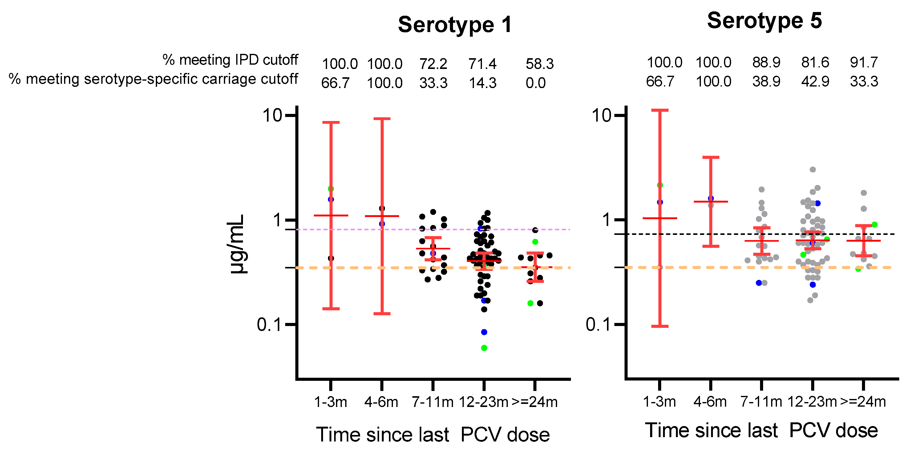 Vaccines 13 00873 g002