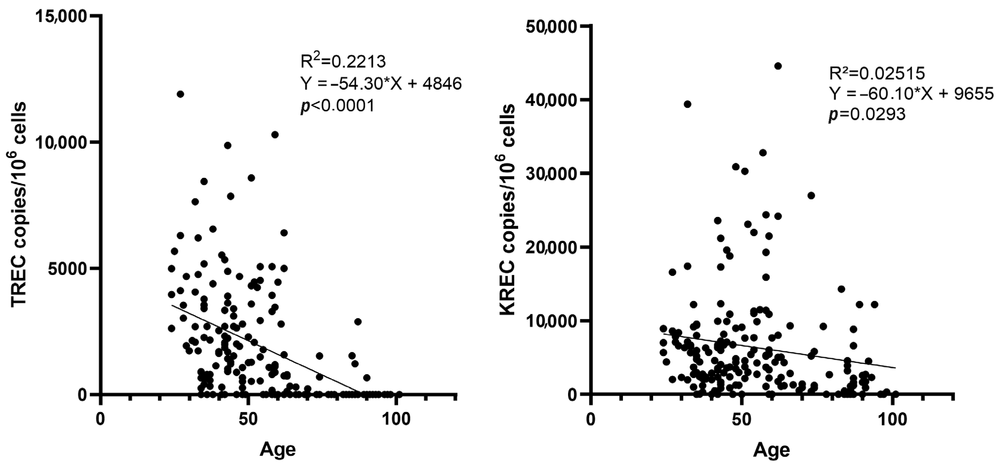 Vaccines 13 00874 g004