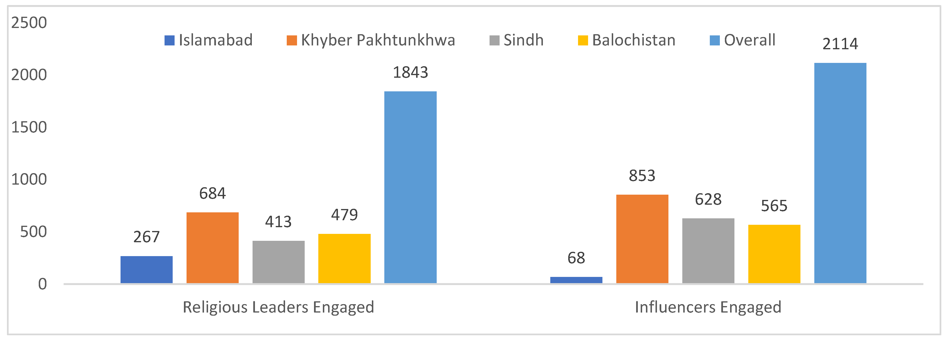 Vaccines 13 00875 g003