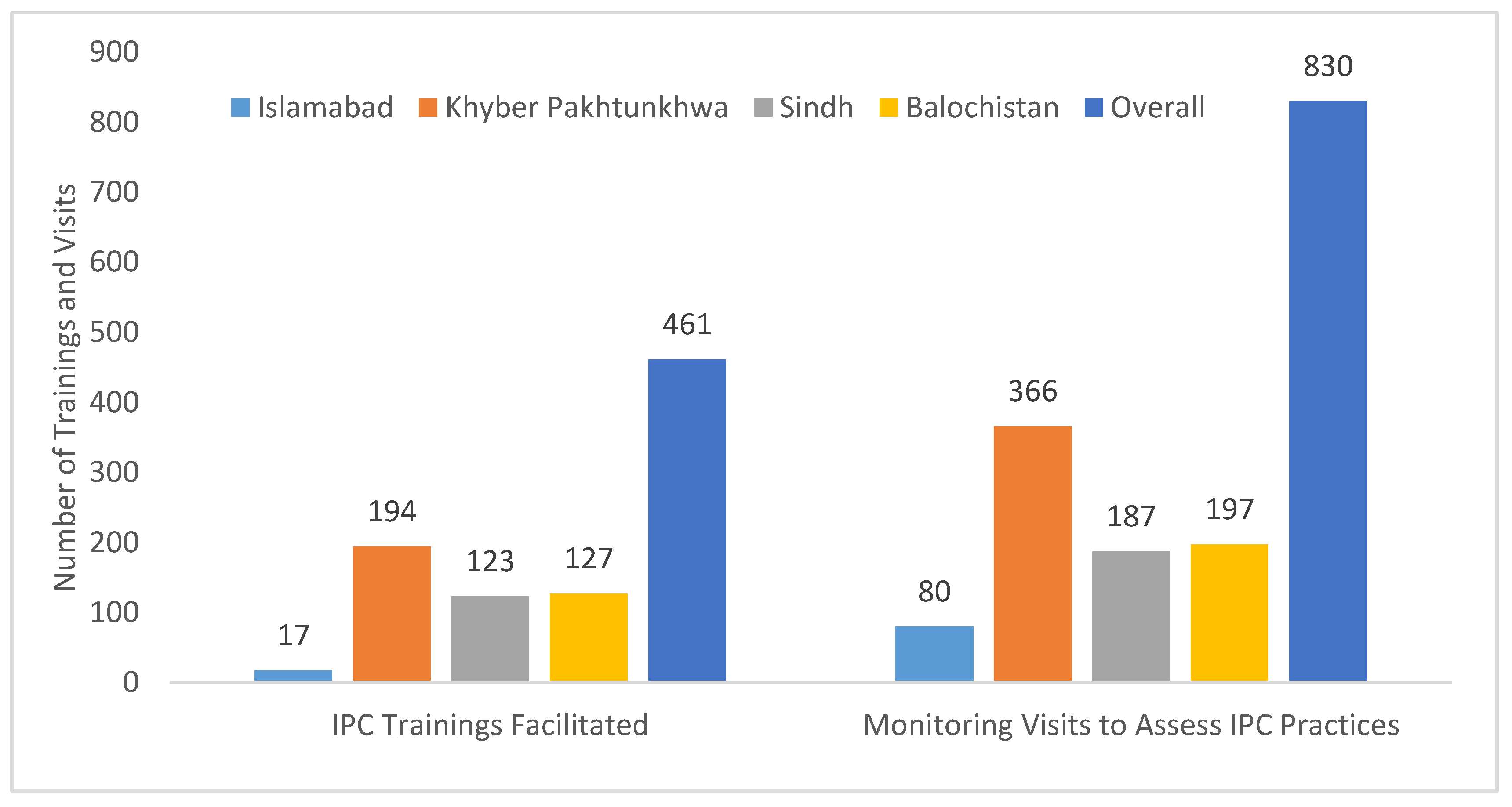 Vaccines 13 00875 g007