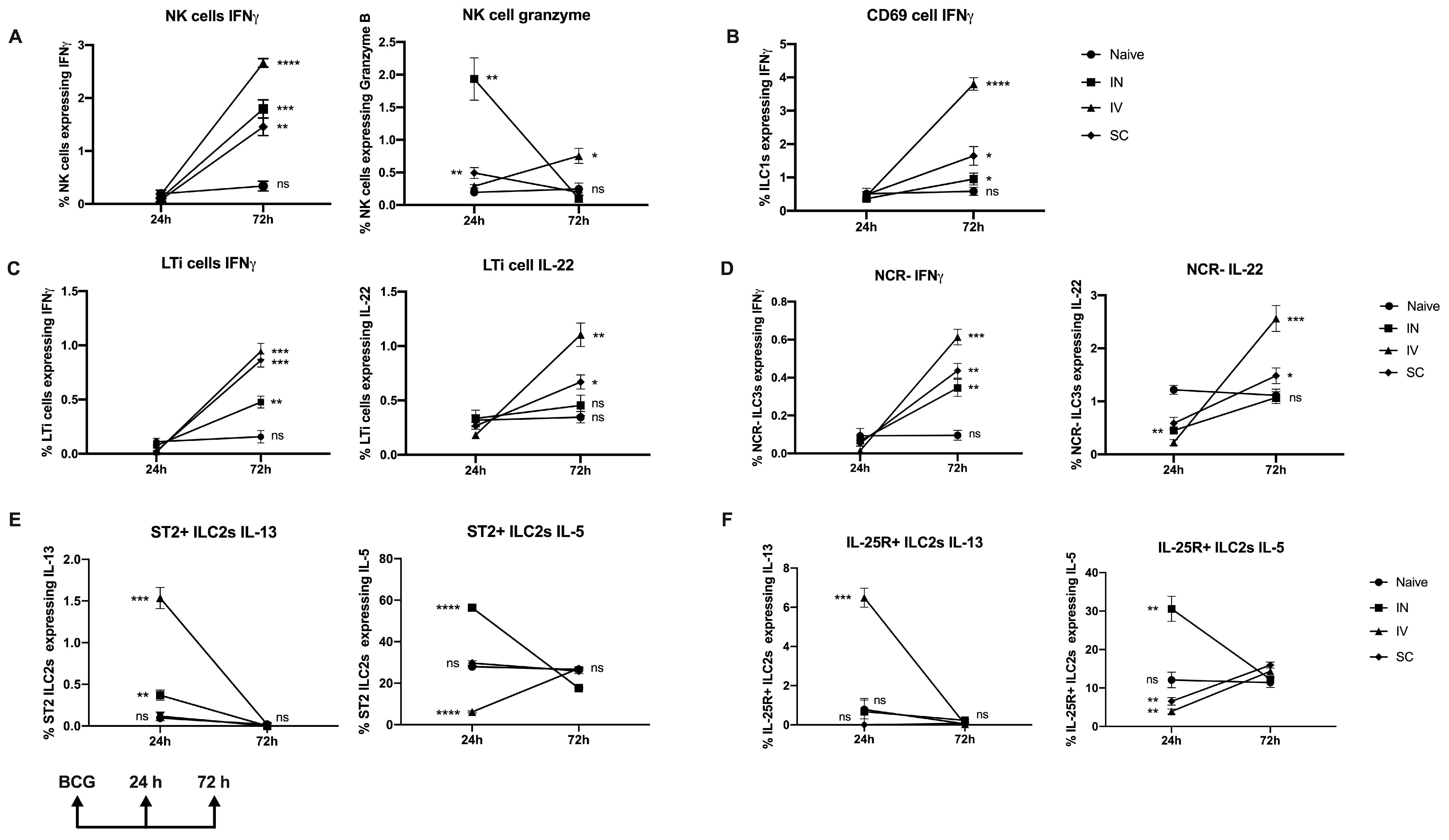 Vaccines 13 00876 g003