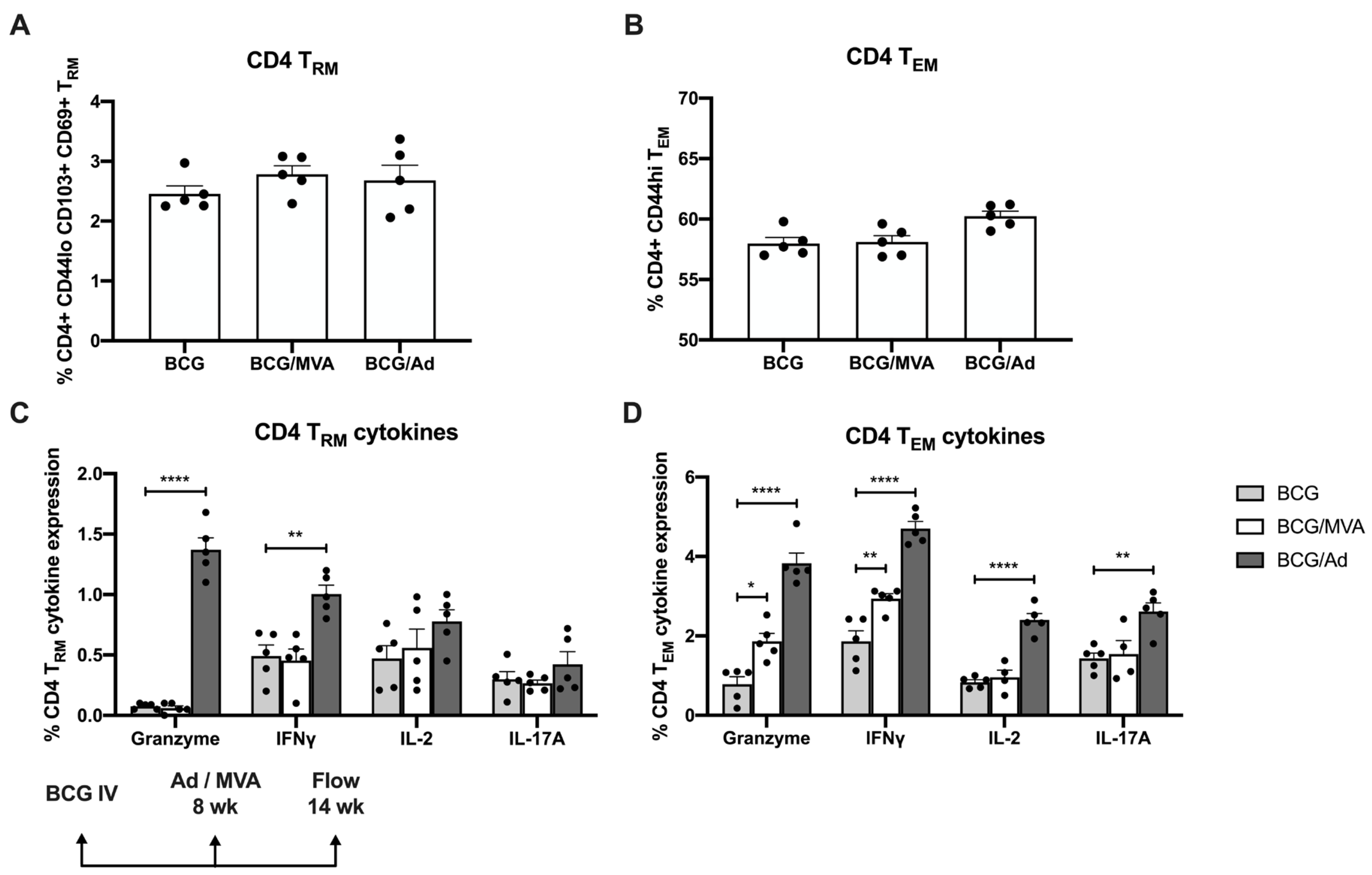 Vaccines 13 00876 g006