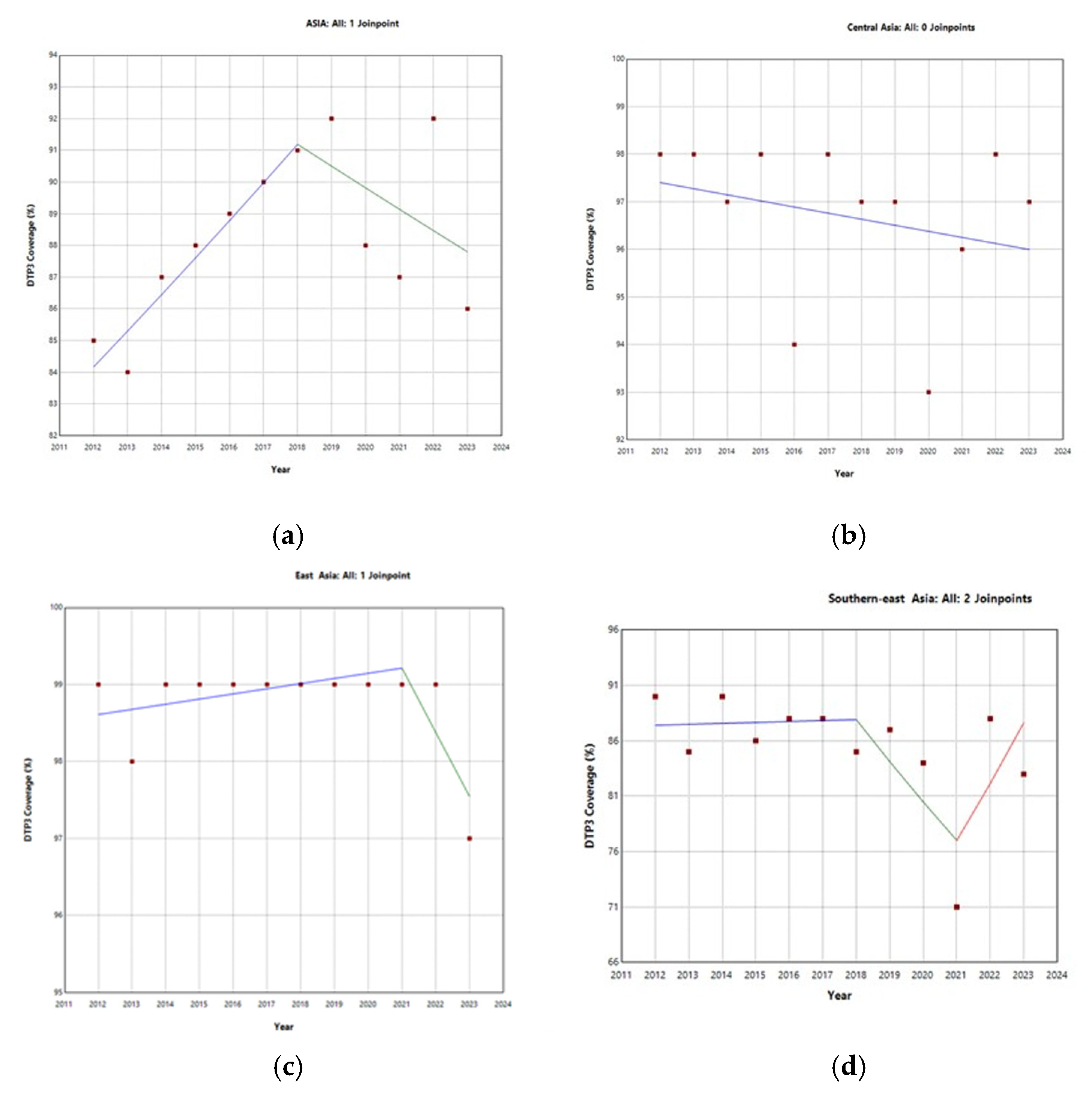 Vaccines 13 00877 g002a