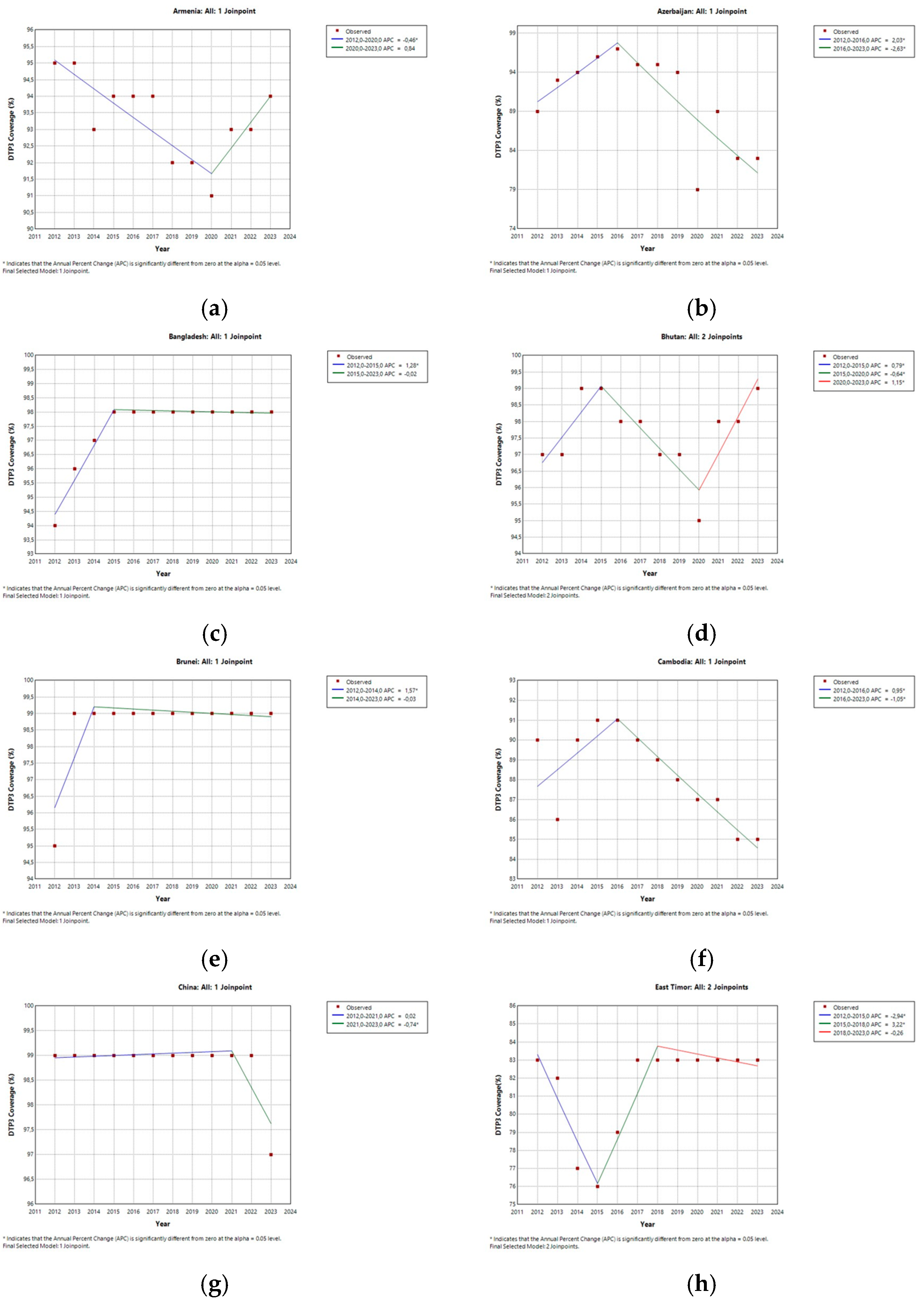 Vaccines 13 00877 g003a