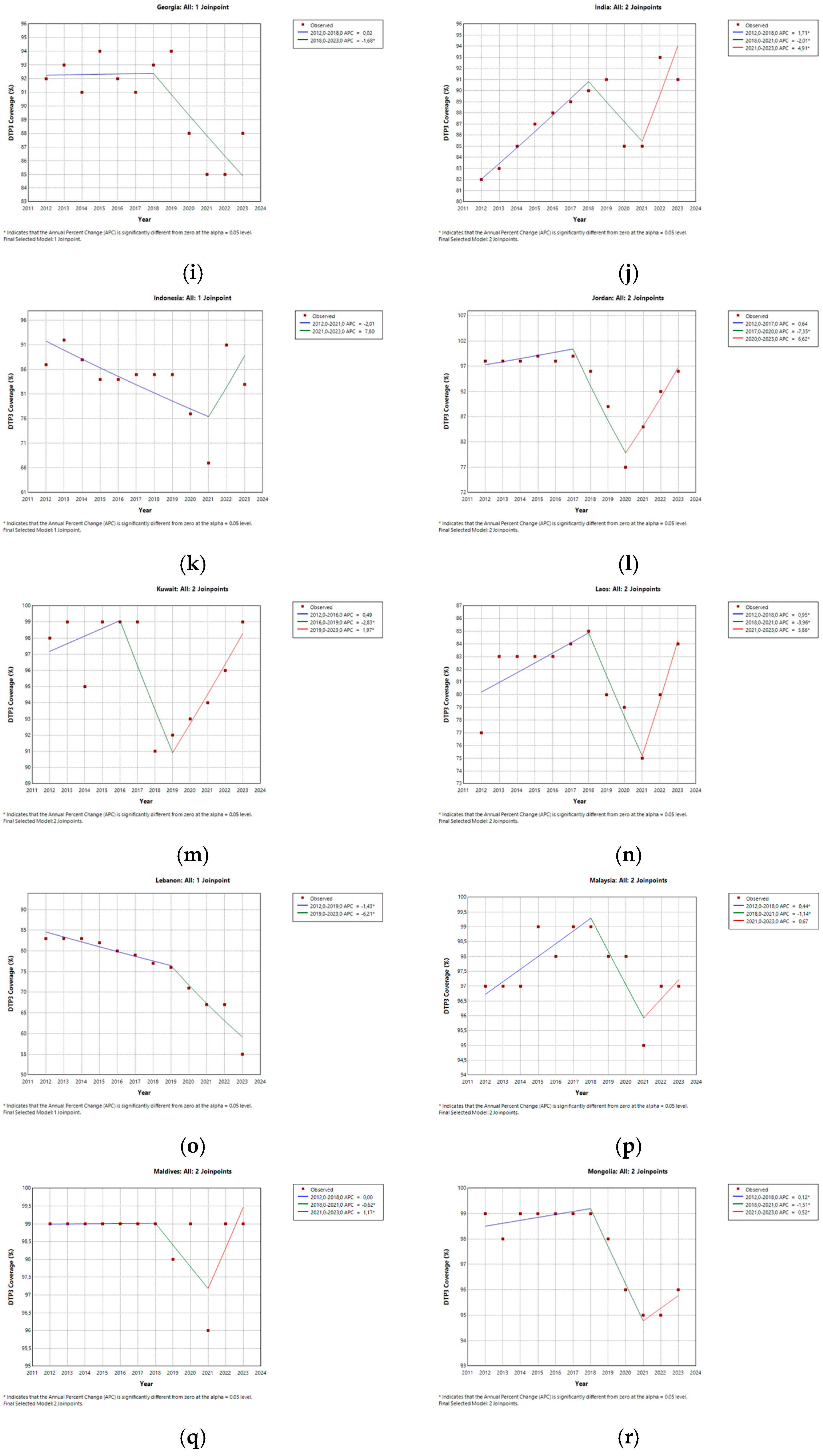 Vaccines 13 00877 g003b