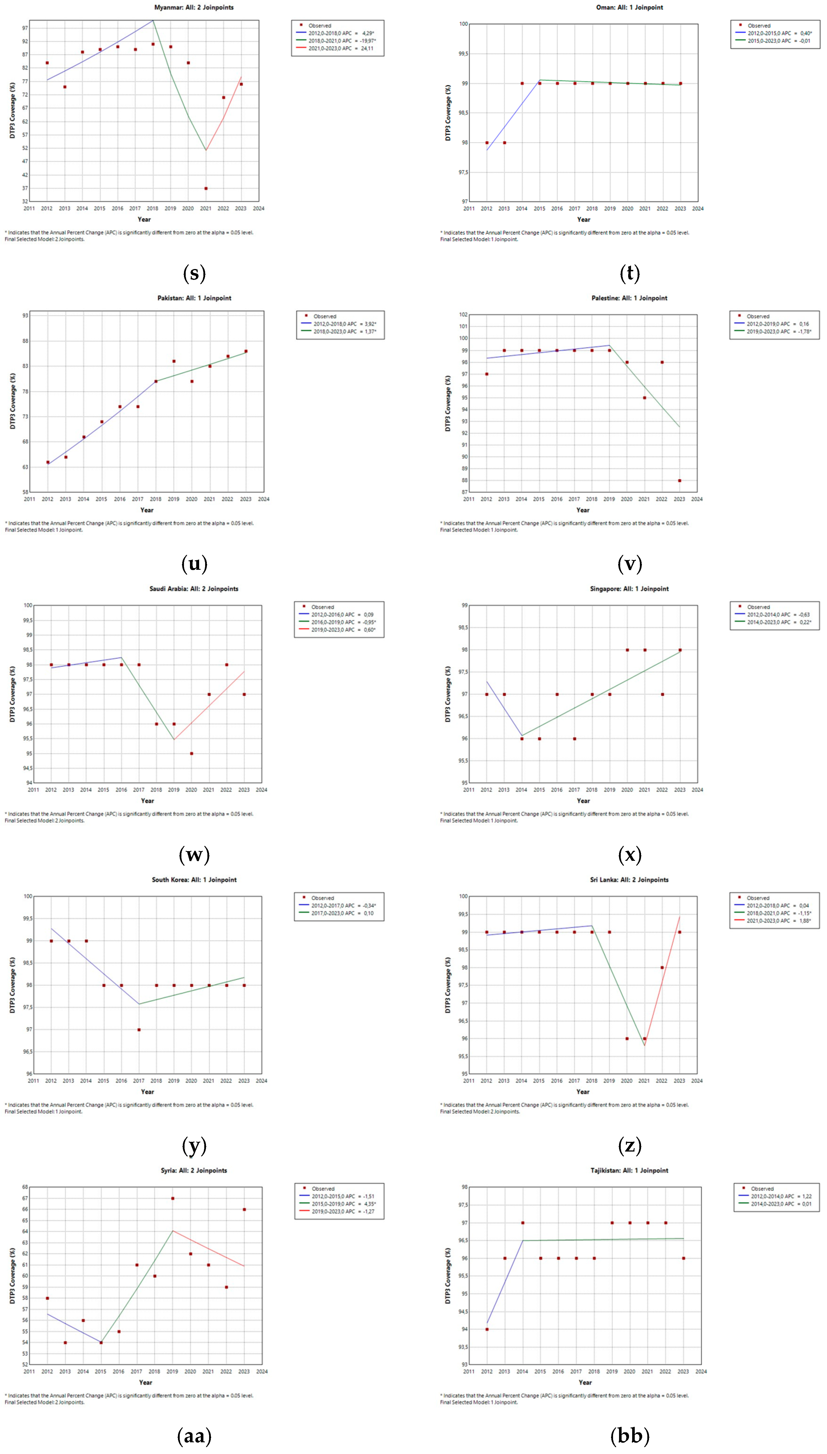 Vaccines 13 00877 g003c