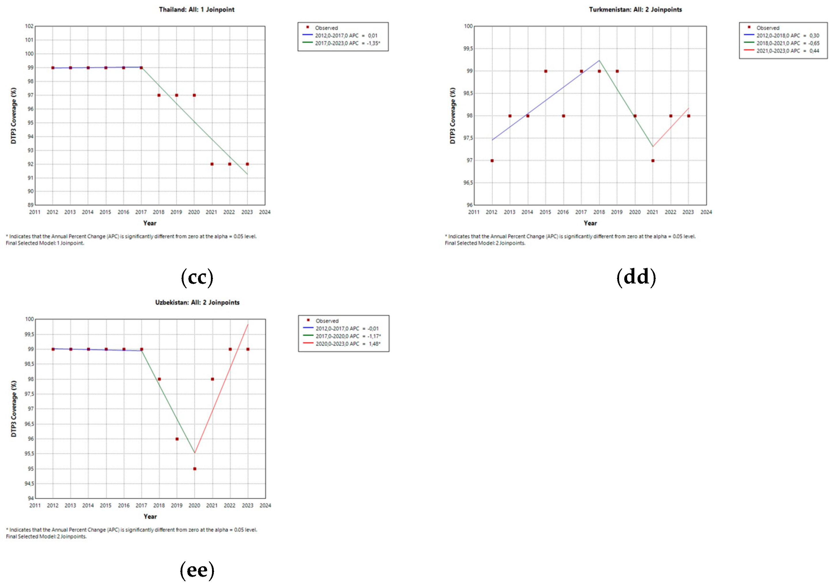 Vaccines 13 00877 g003d
