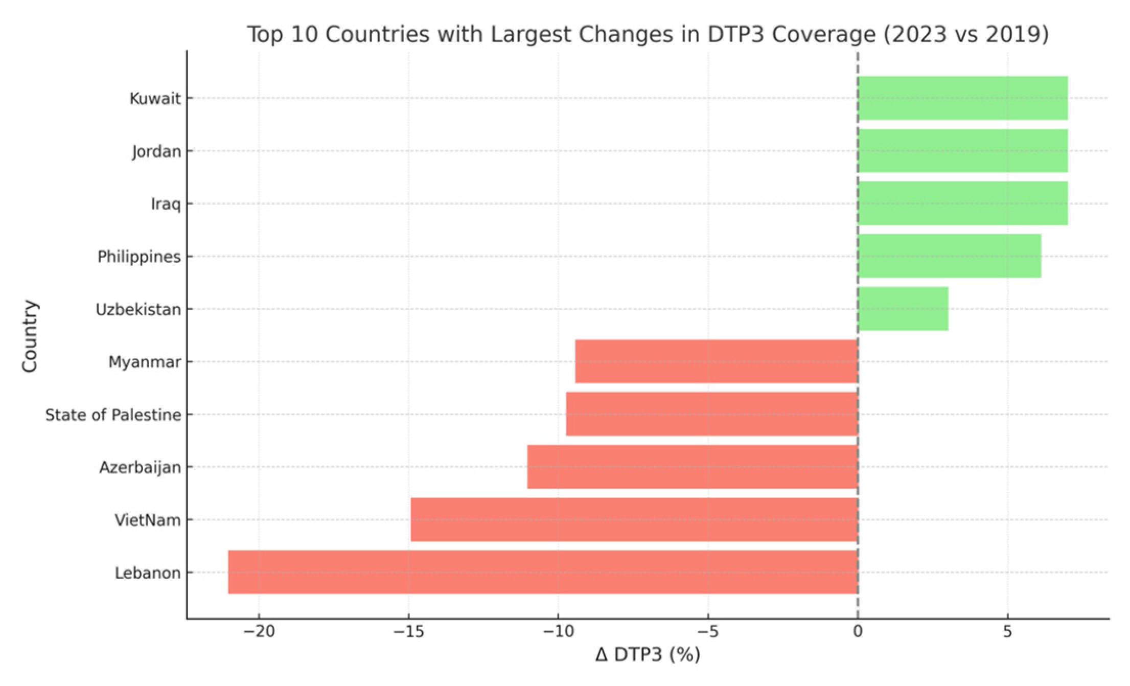 Vaccines 13 00877 g005