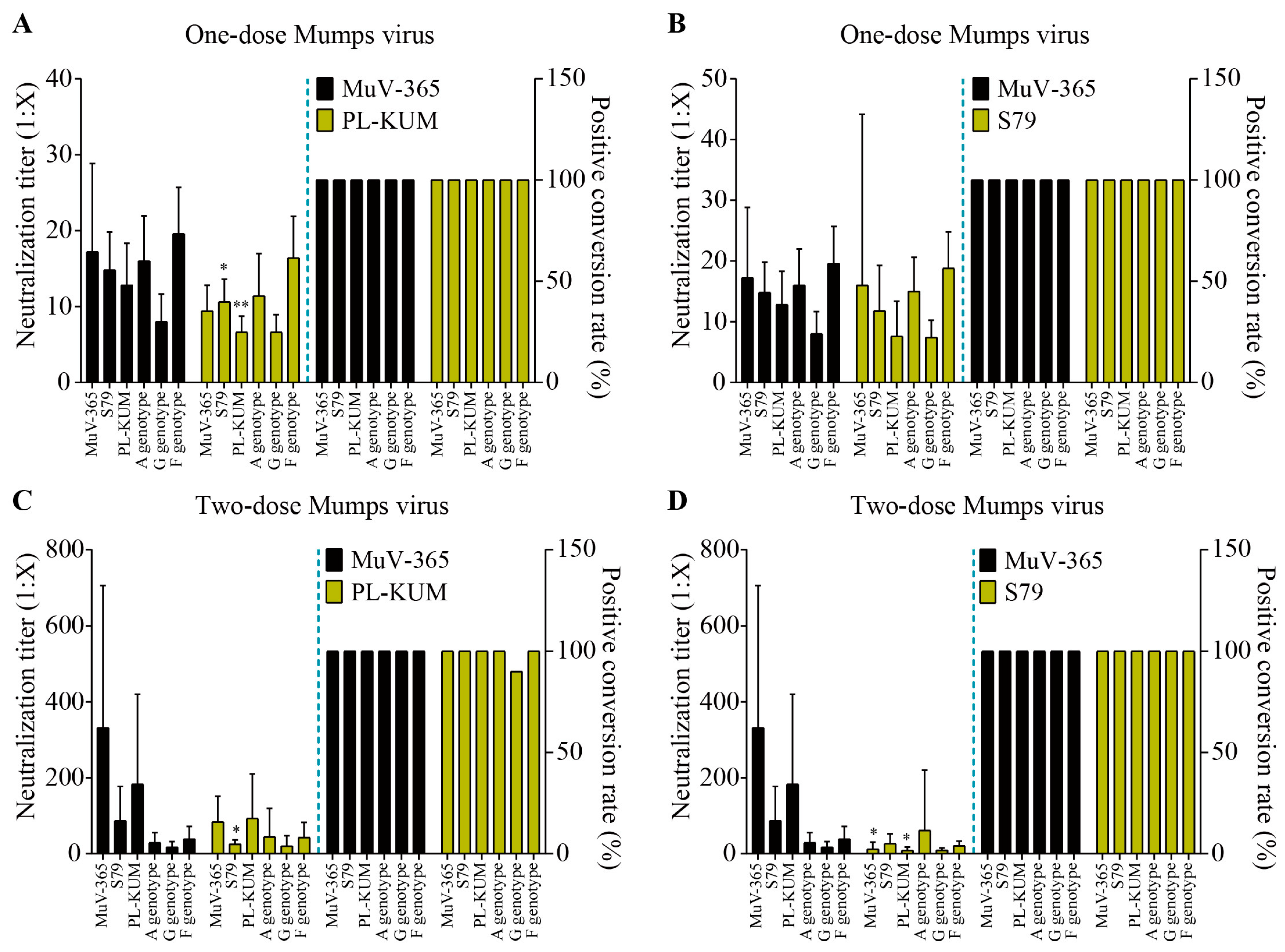 Vaccines 13 00879 g004