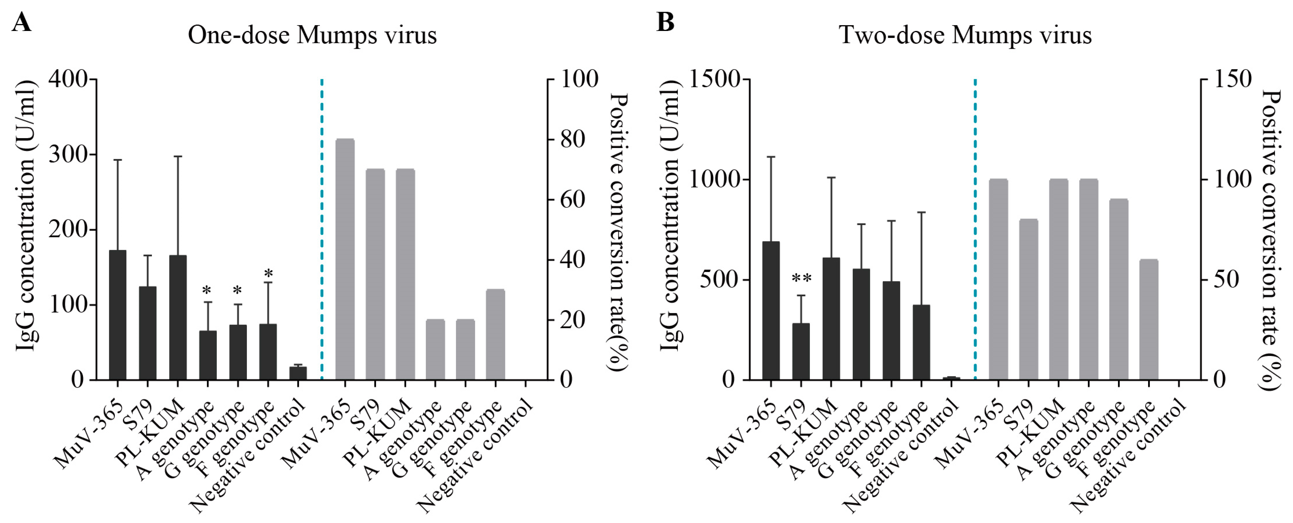 Vaccines 13 00879 g005