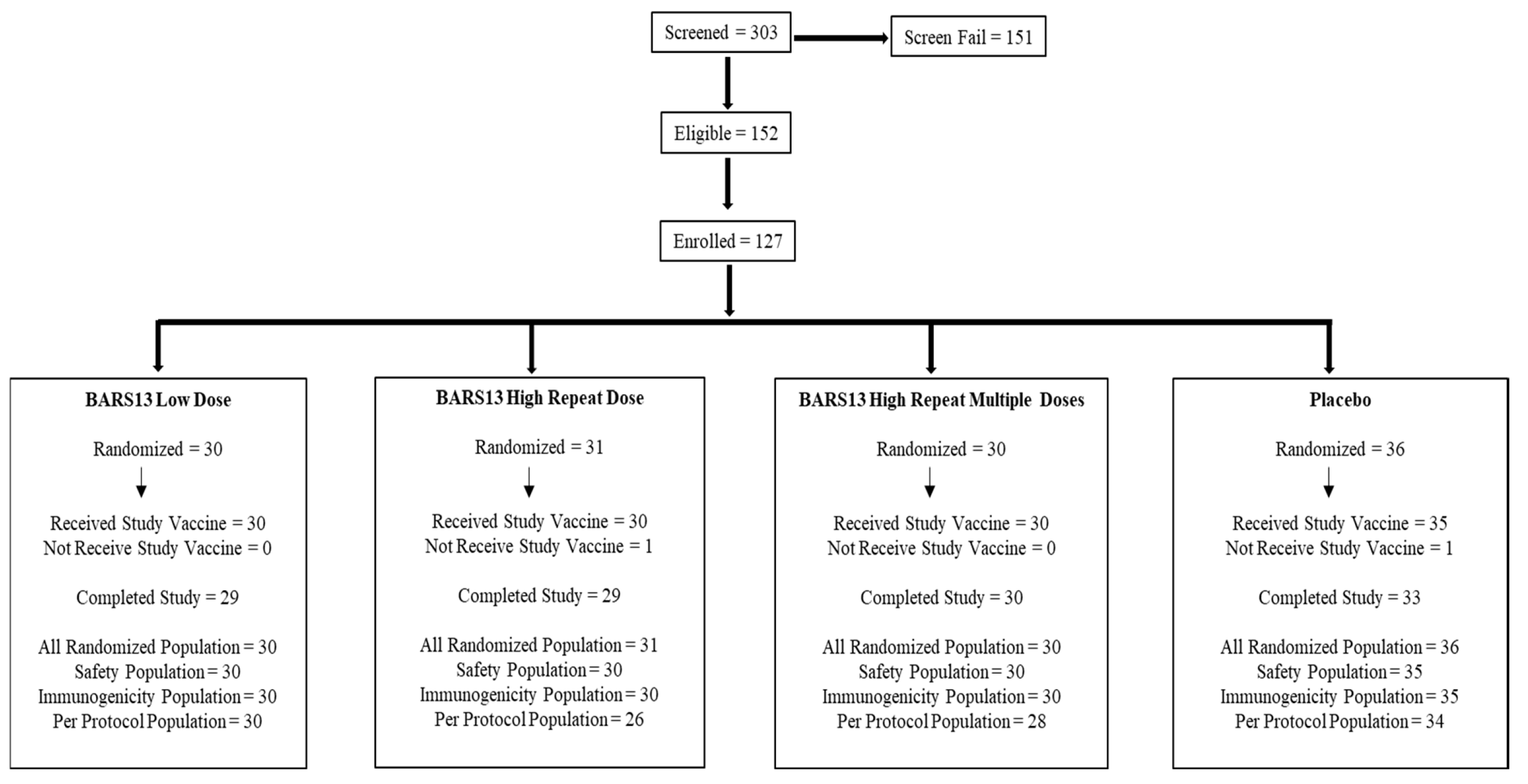 Vaccines 13 00885 g001
