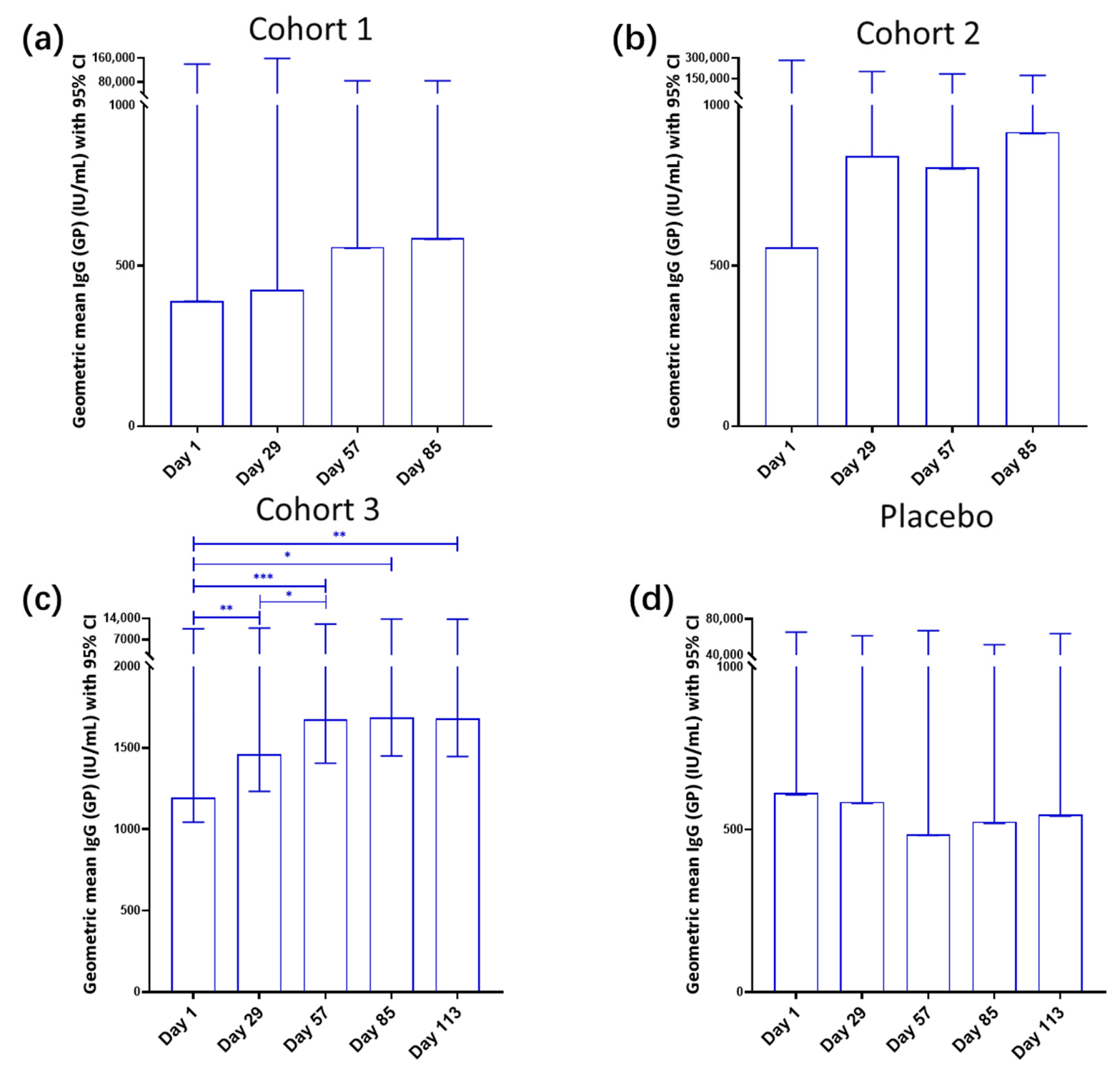 Vaccines 13 00885 g003