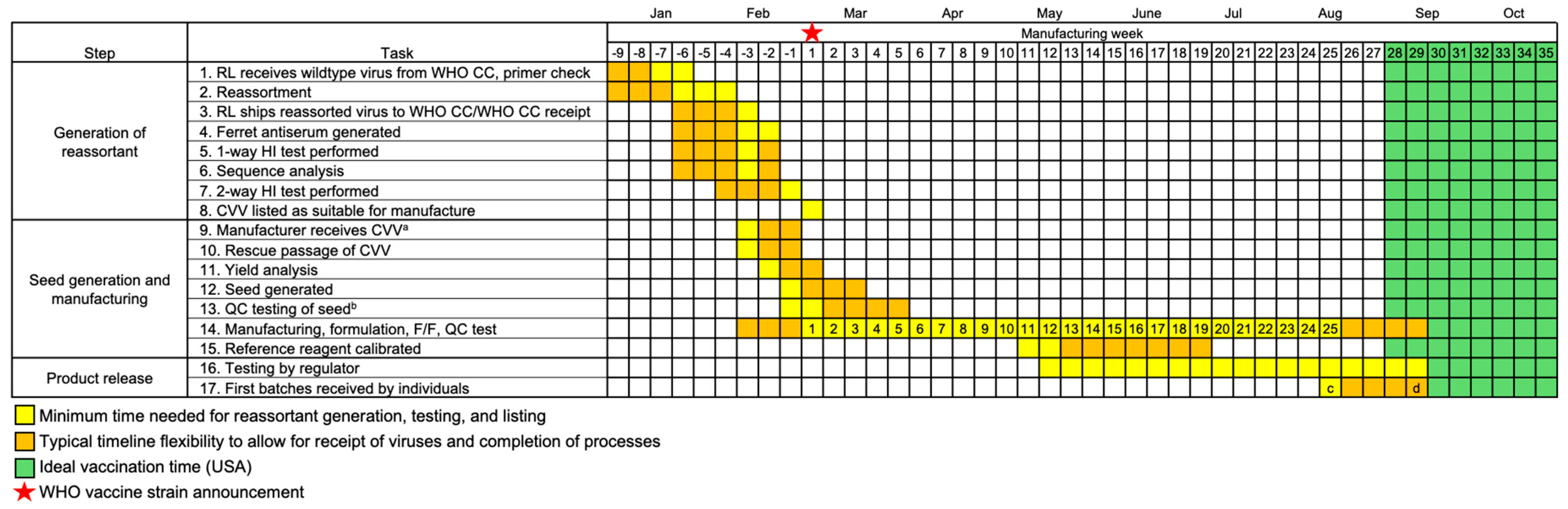 Vaccines 13 00891 g002