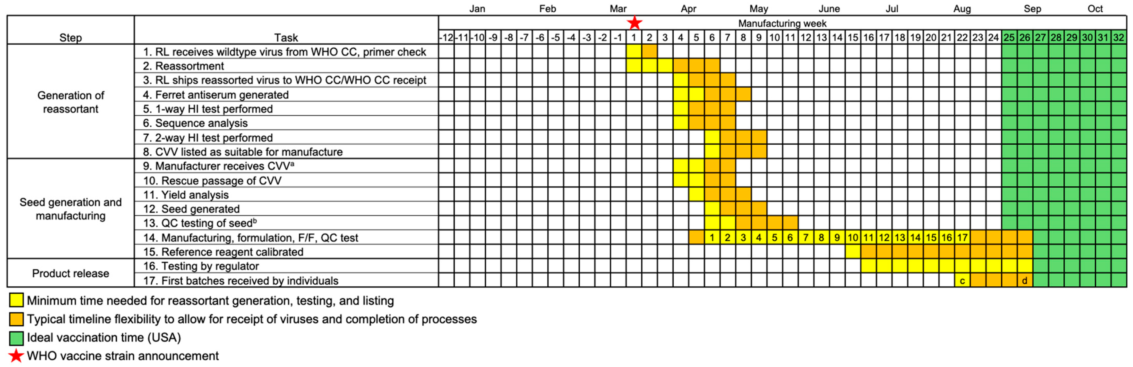 Vaccines 13 00891 g003