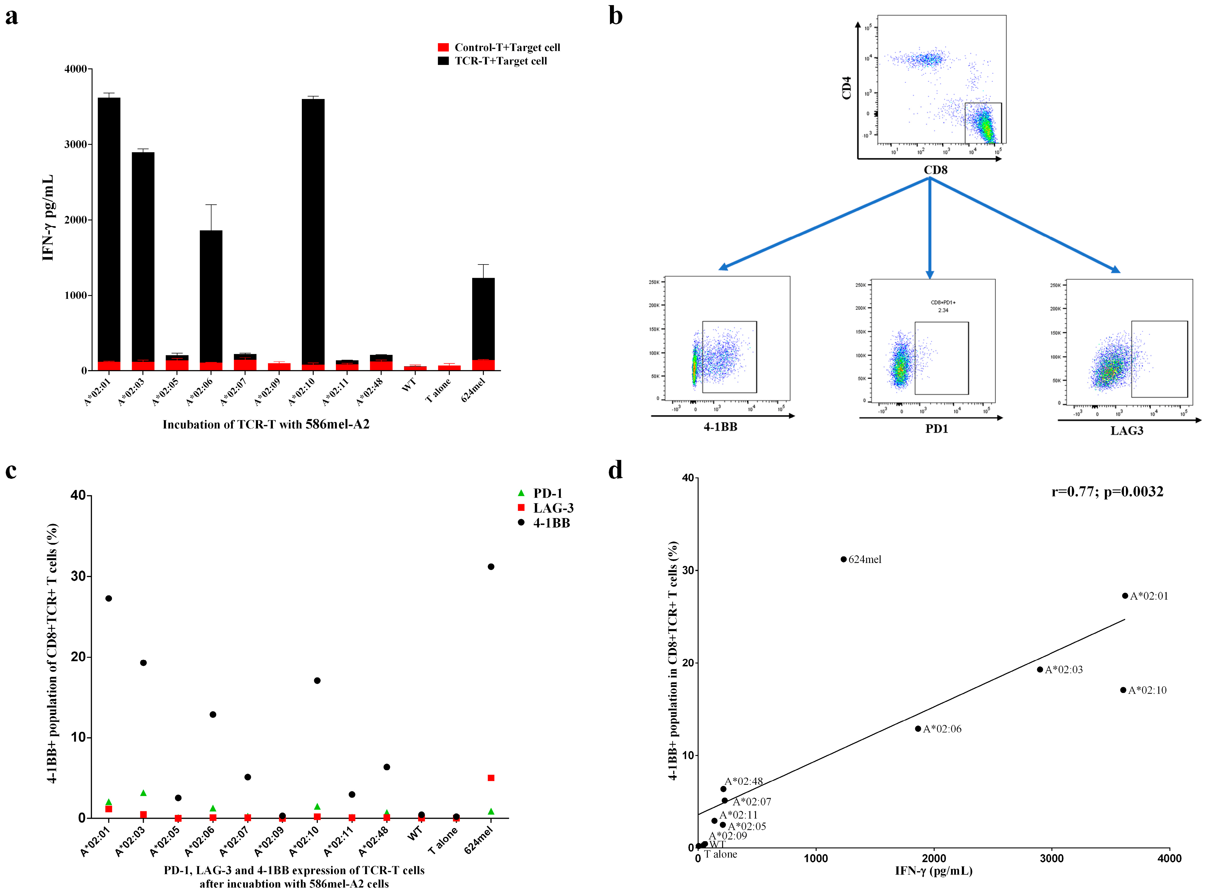Vaccines 13 00898 g004