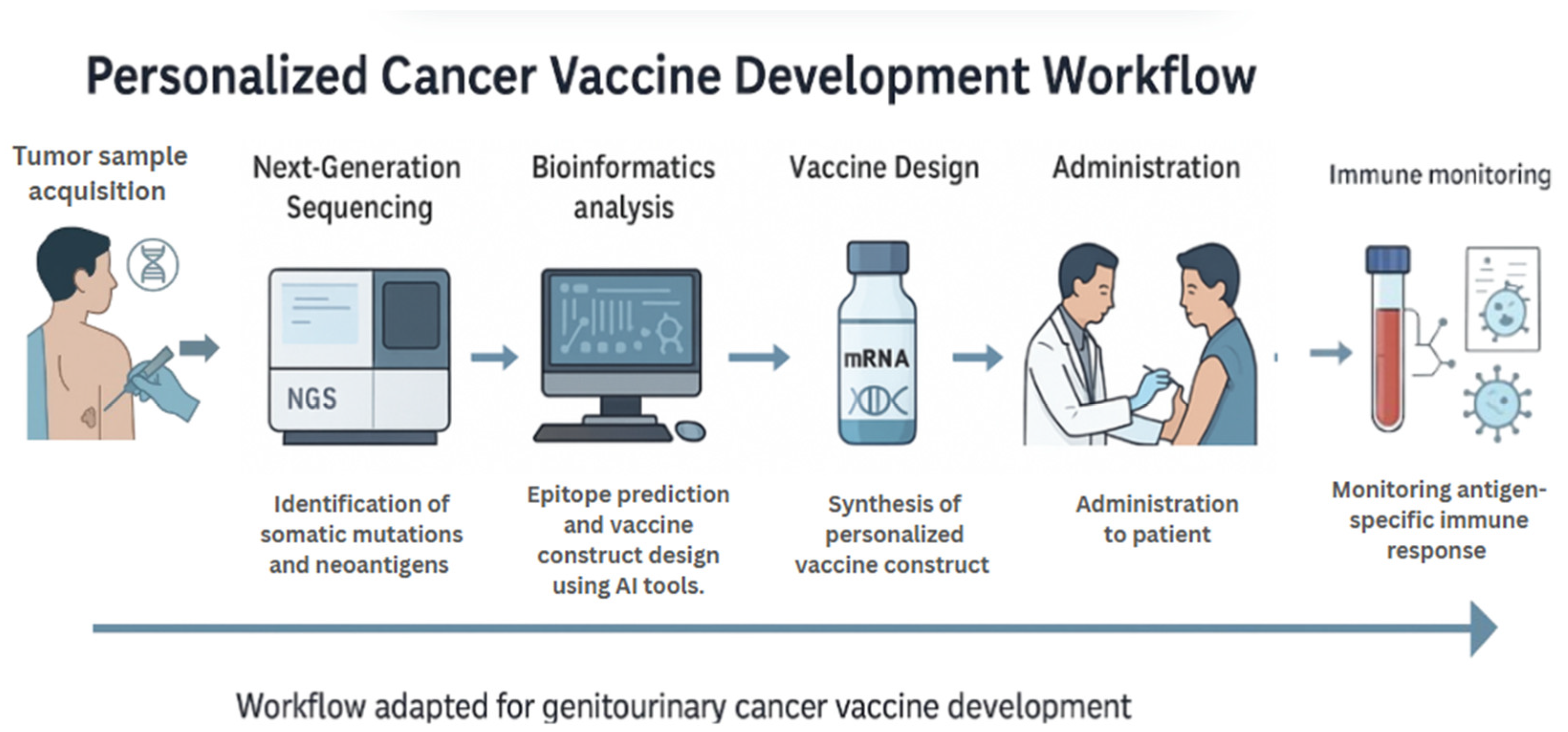 Vaccines 13 00899 g004