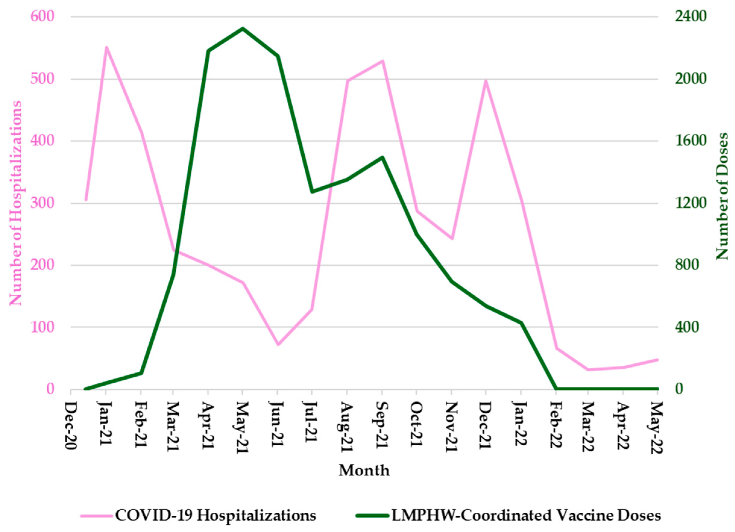 Vaccines 13 00901 g002