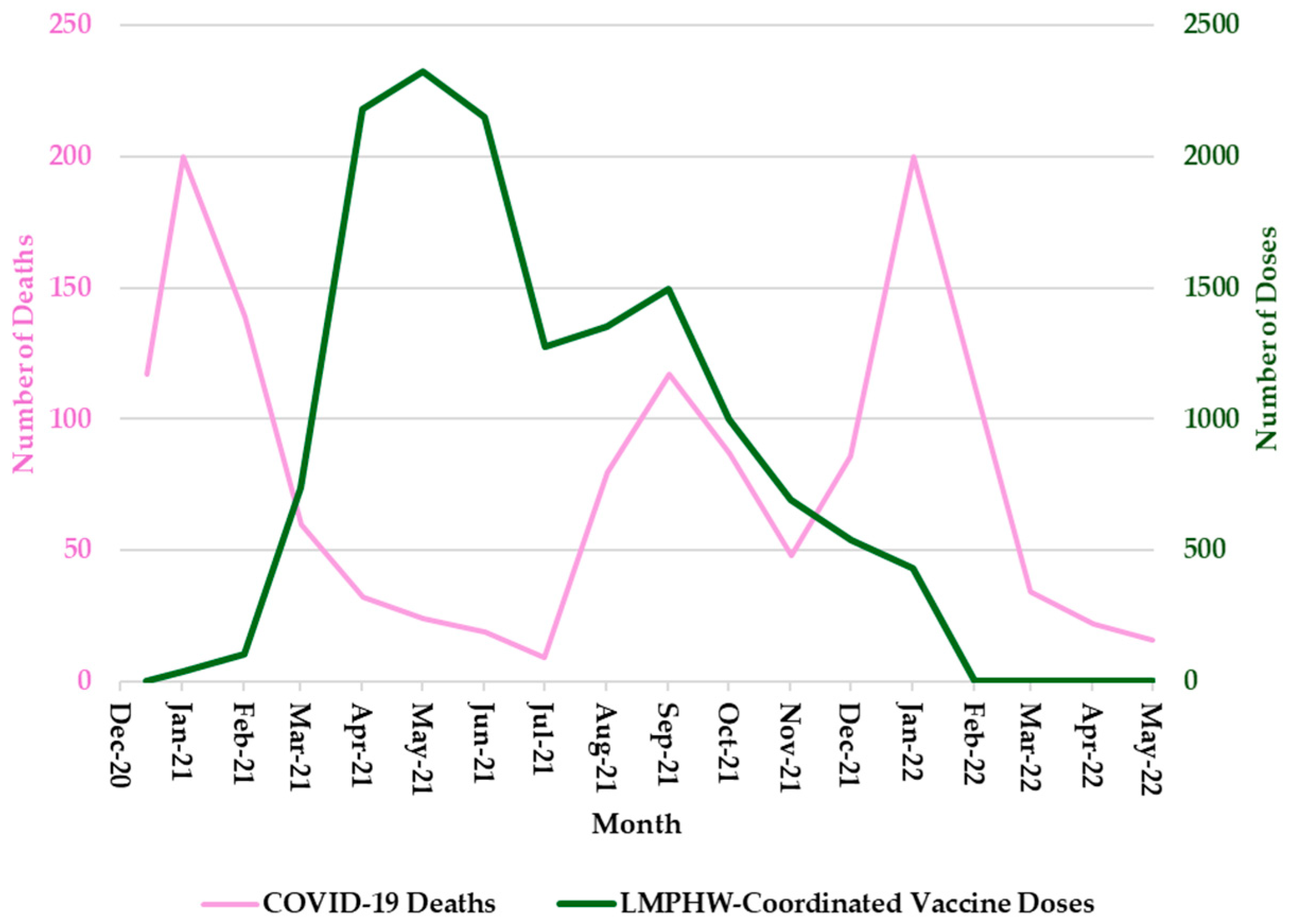 Vaccines 13 00901 g003