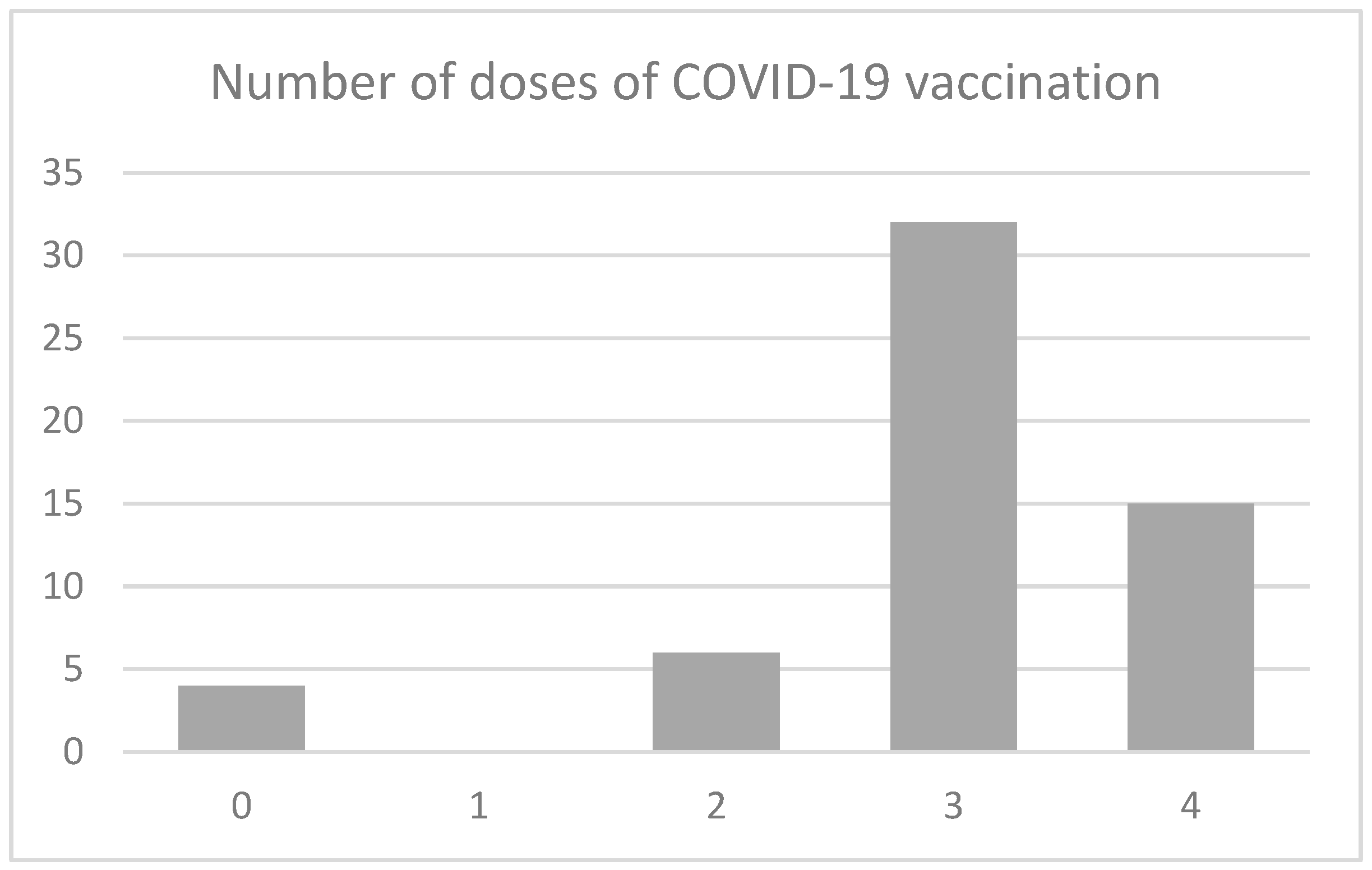 Vaccines 13 00904 g0a1 Vaccines 13 00904 g0a1