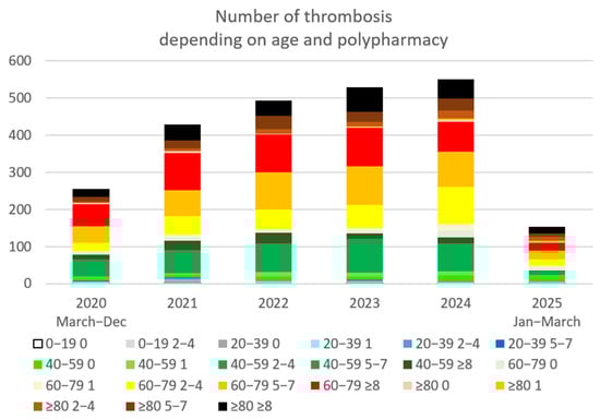 Vaccines 13 00905 g0a1