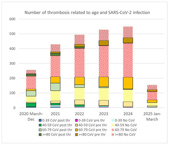 Vaccines 13 00905 g0a2