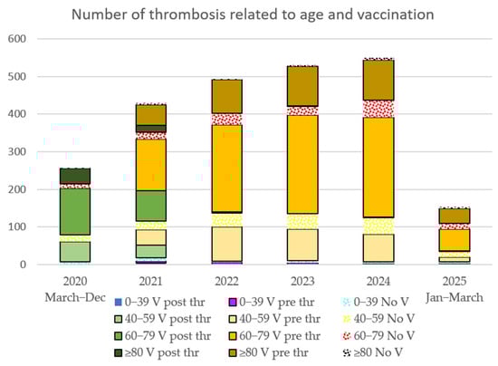 Vaccines 13 00905 g0a3