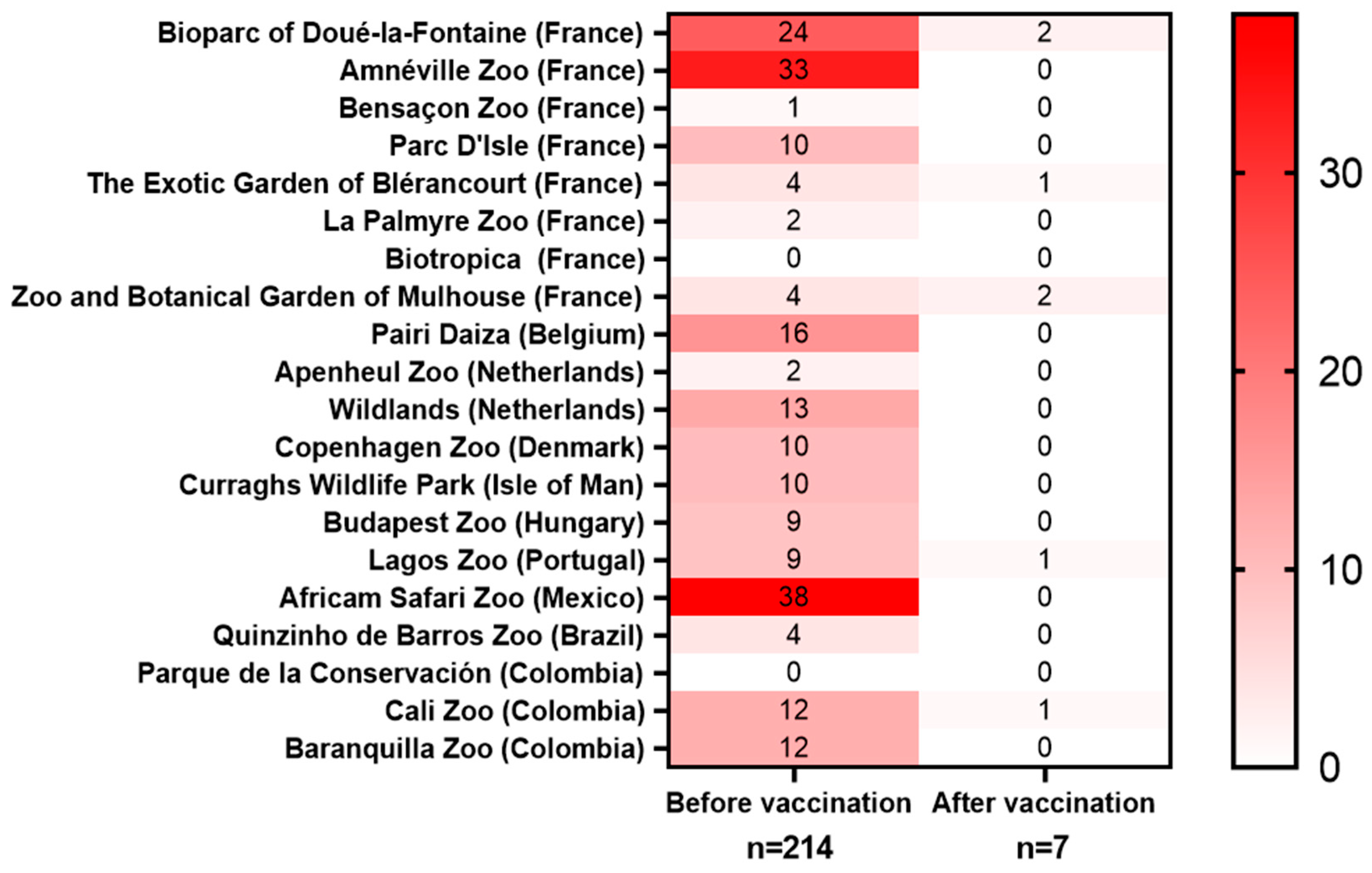 Vaccines 13 00910 g003