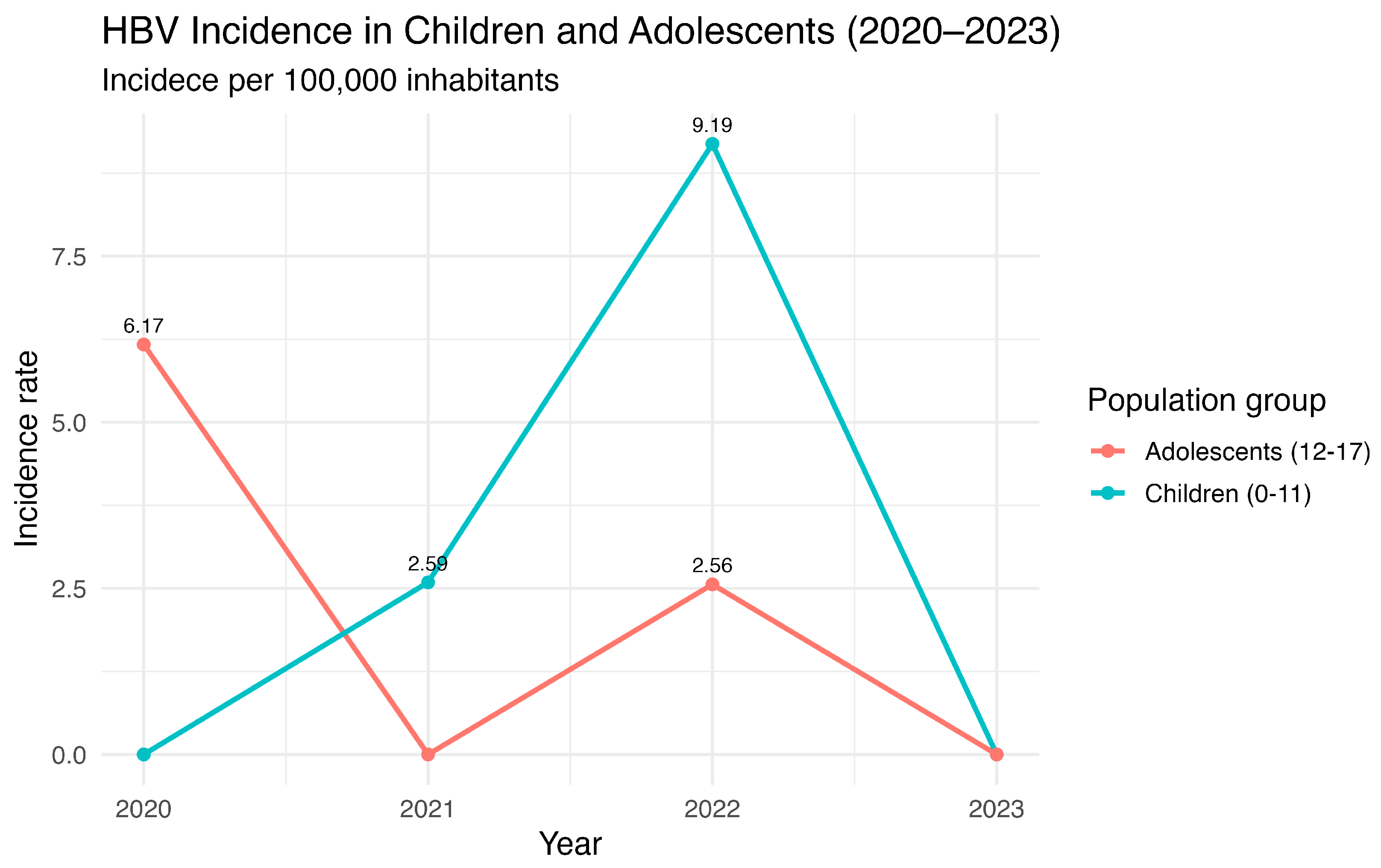 Vaccines 13 00916 g005