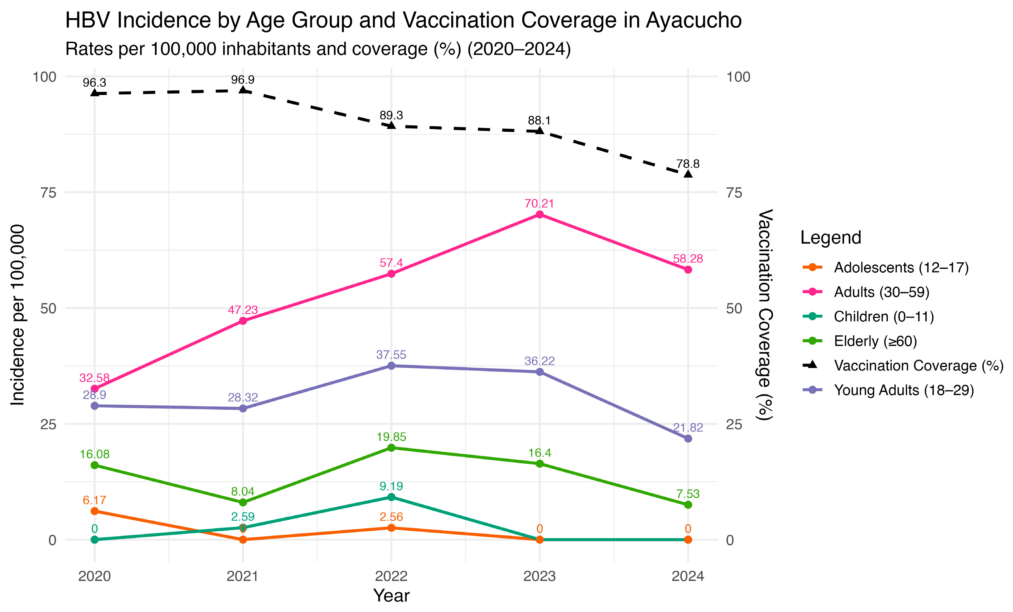 Vaccines 13 00916 g007