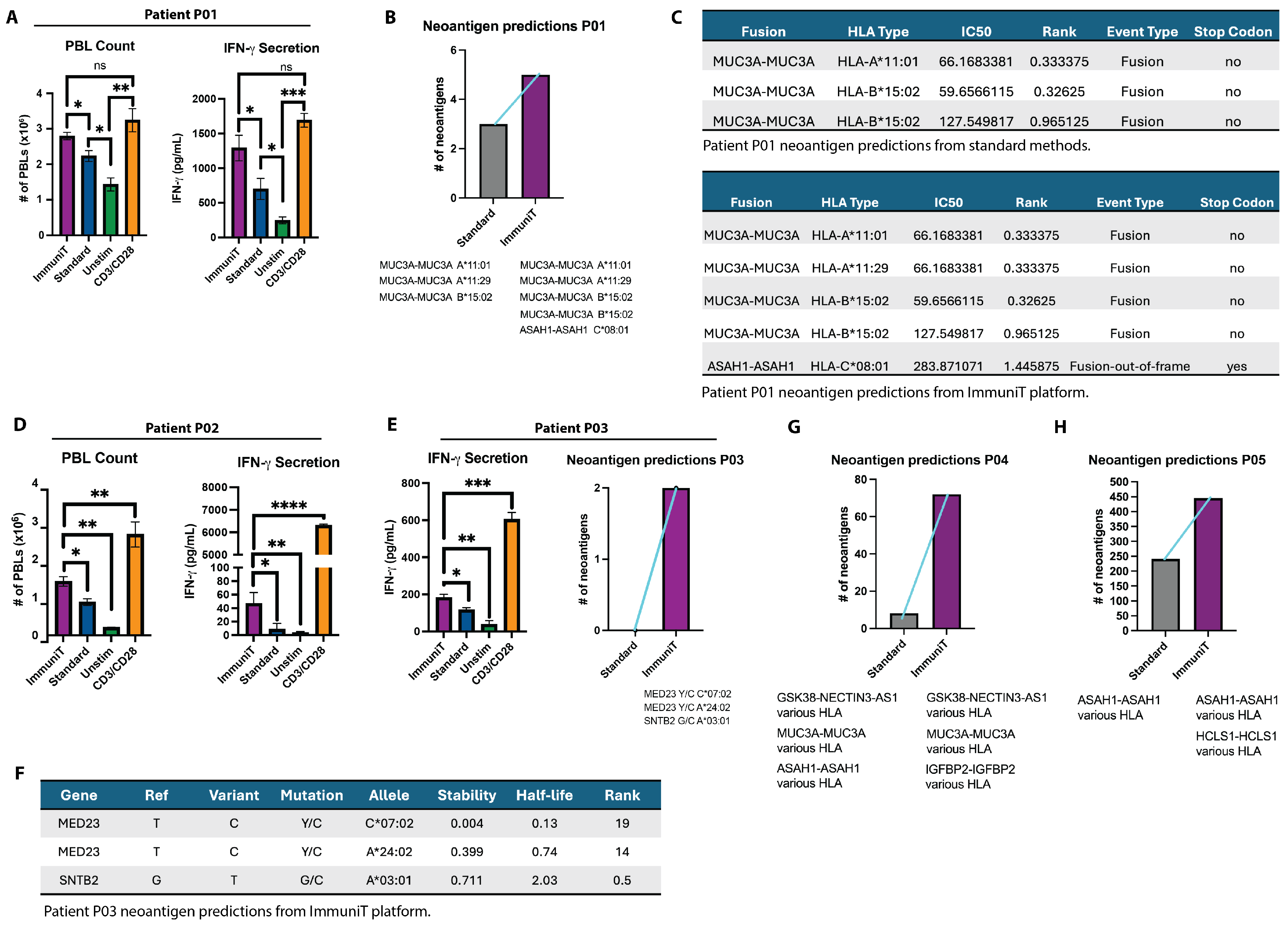 Vaccines 13 00921 g002