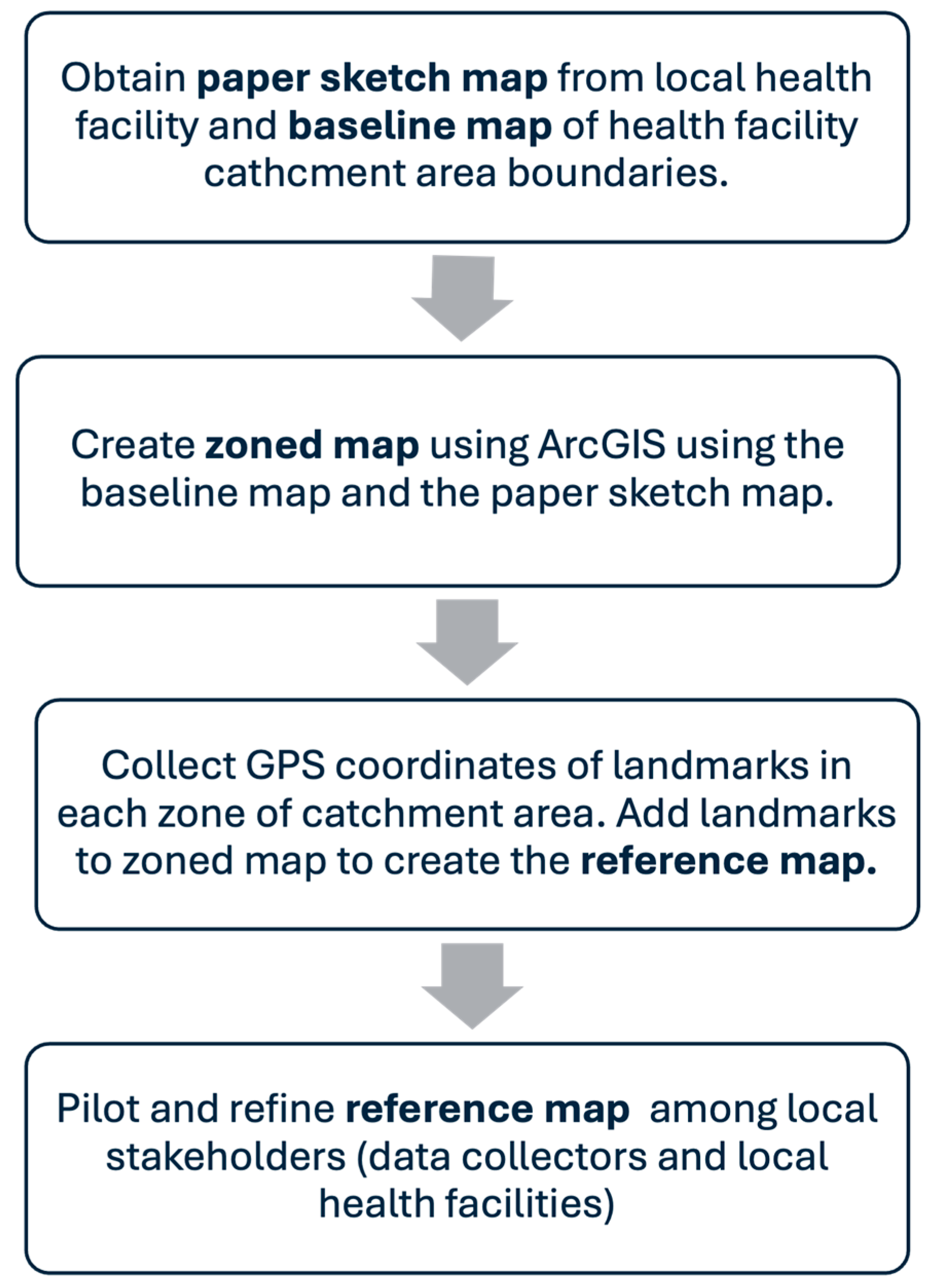 Vaccines 13 00924 g001