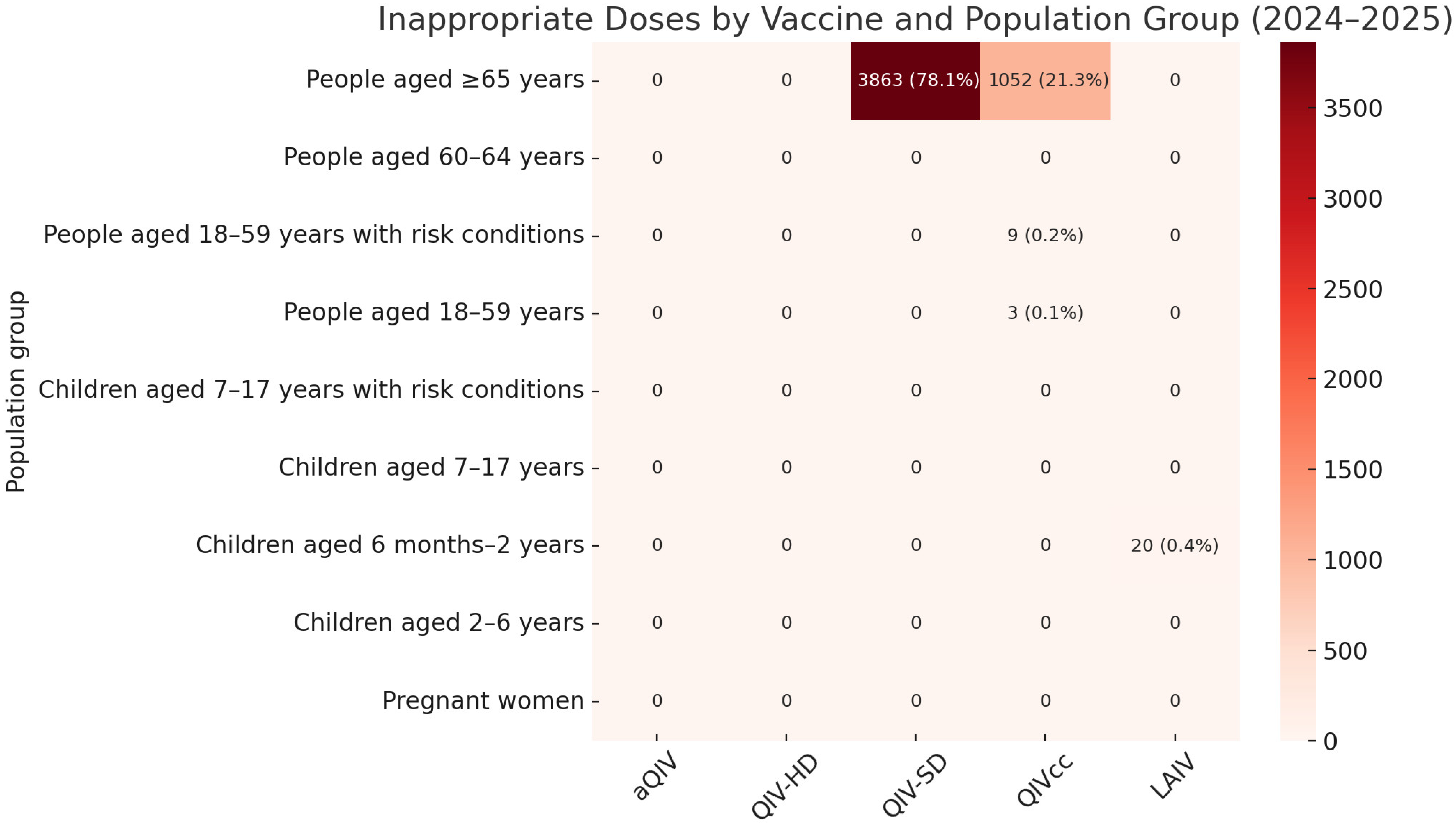 Vaccines 13 00925 g002