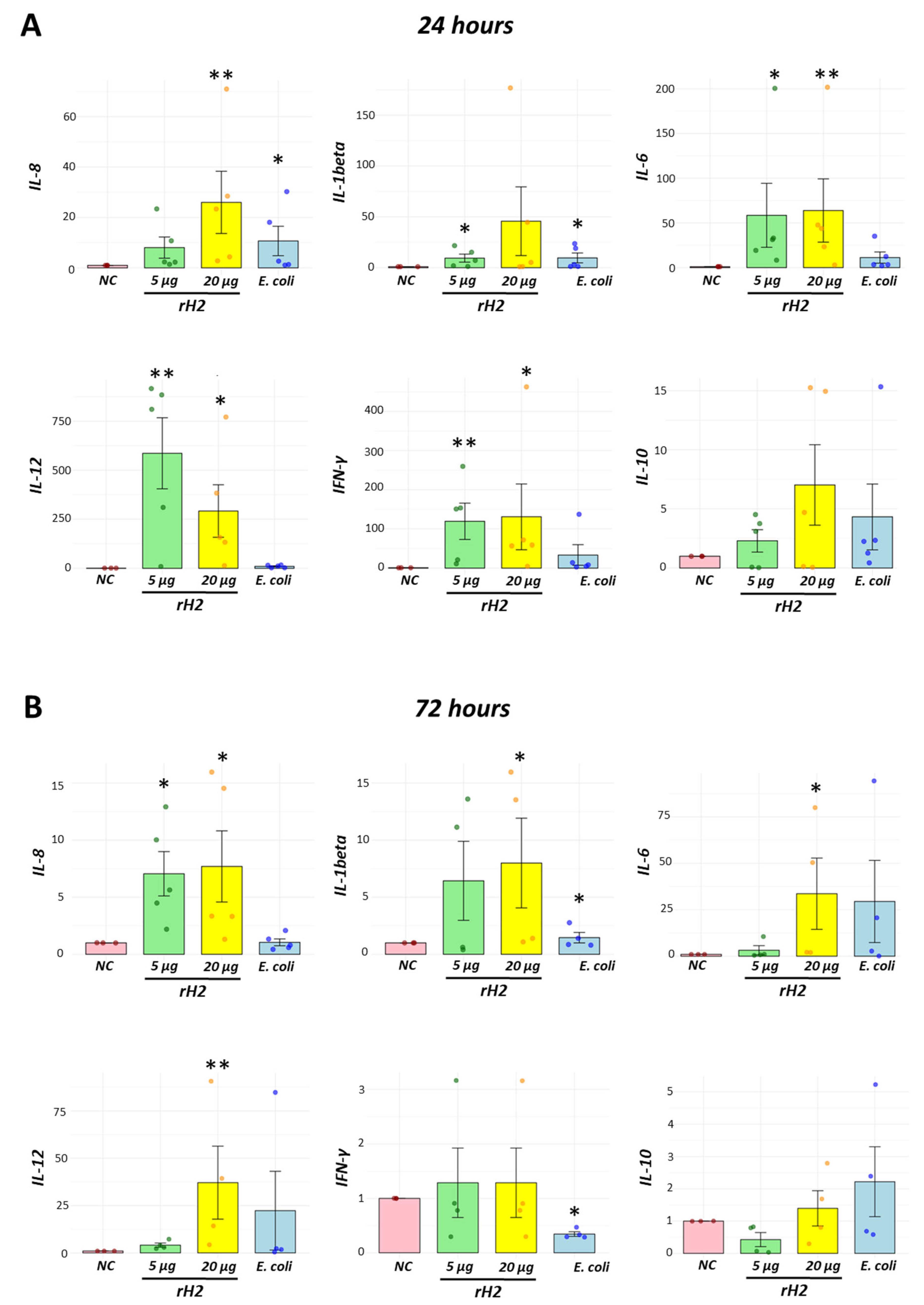 Vaccines 13 00926 g006 Vaccines 13 00926 g006