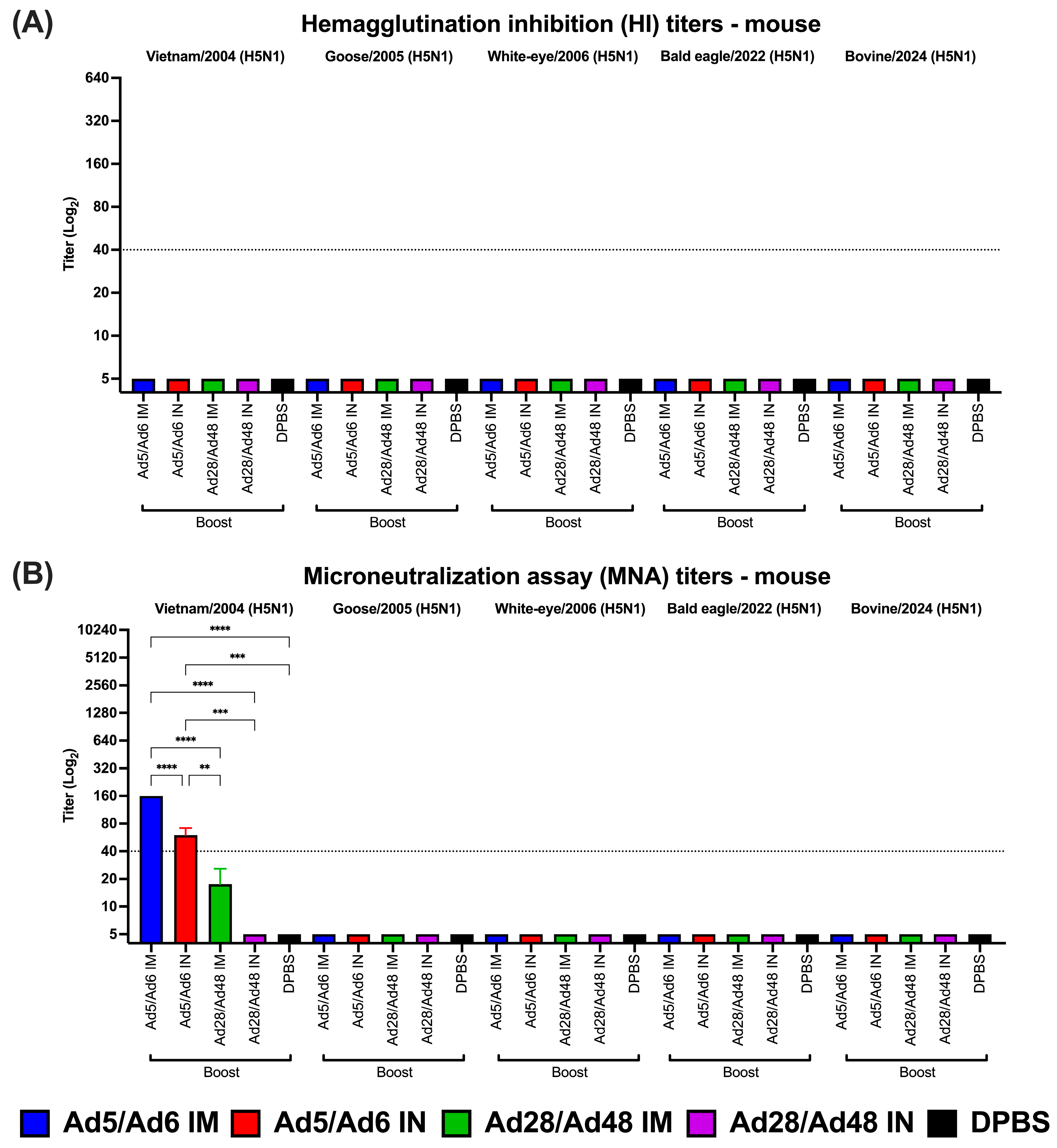 Vaccines 13 00928 g005