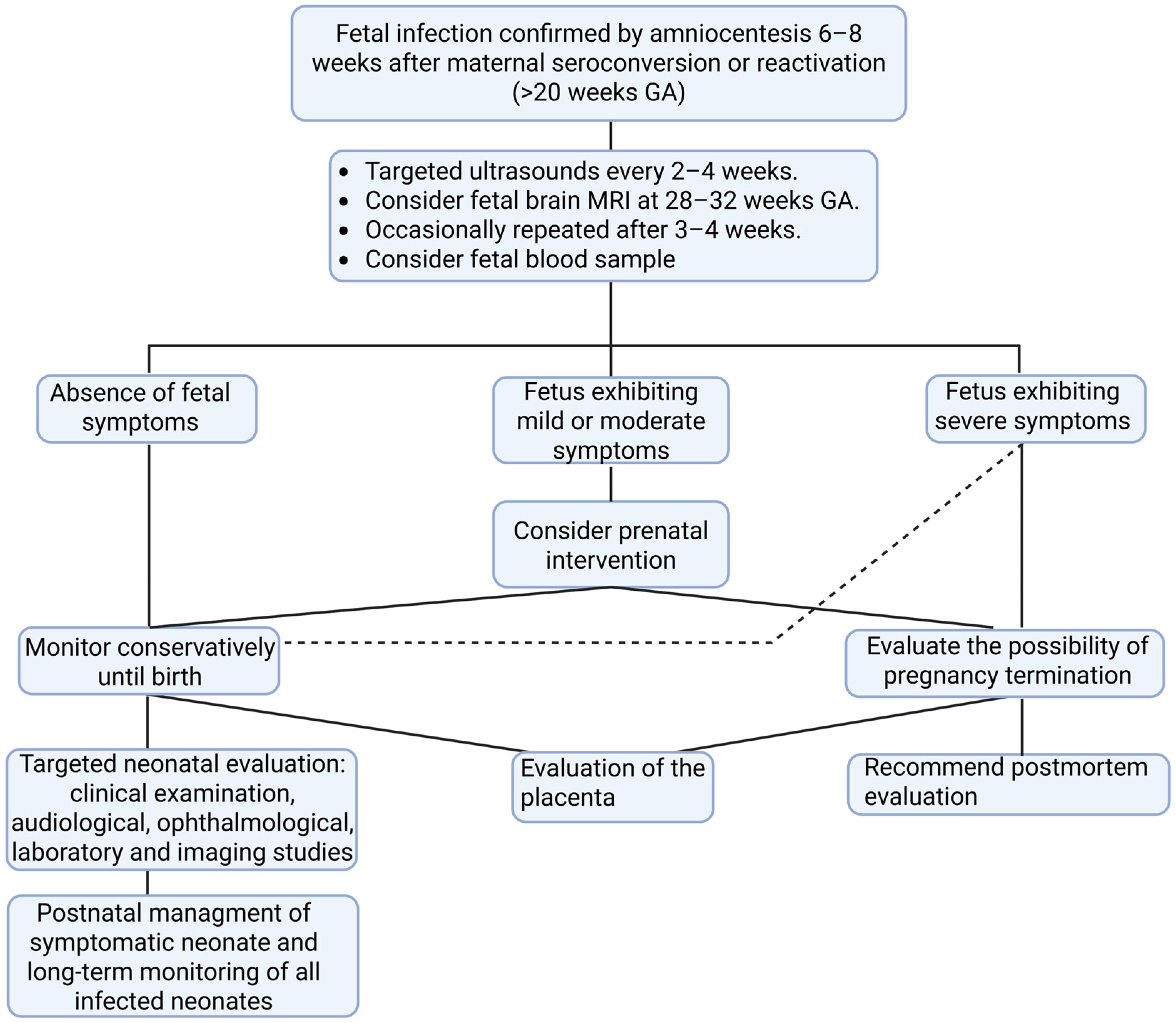 Vaccines 13 00929 g001 Vaccines 13 00929 g001