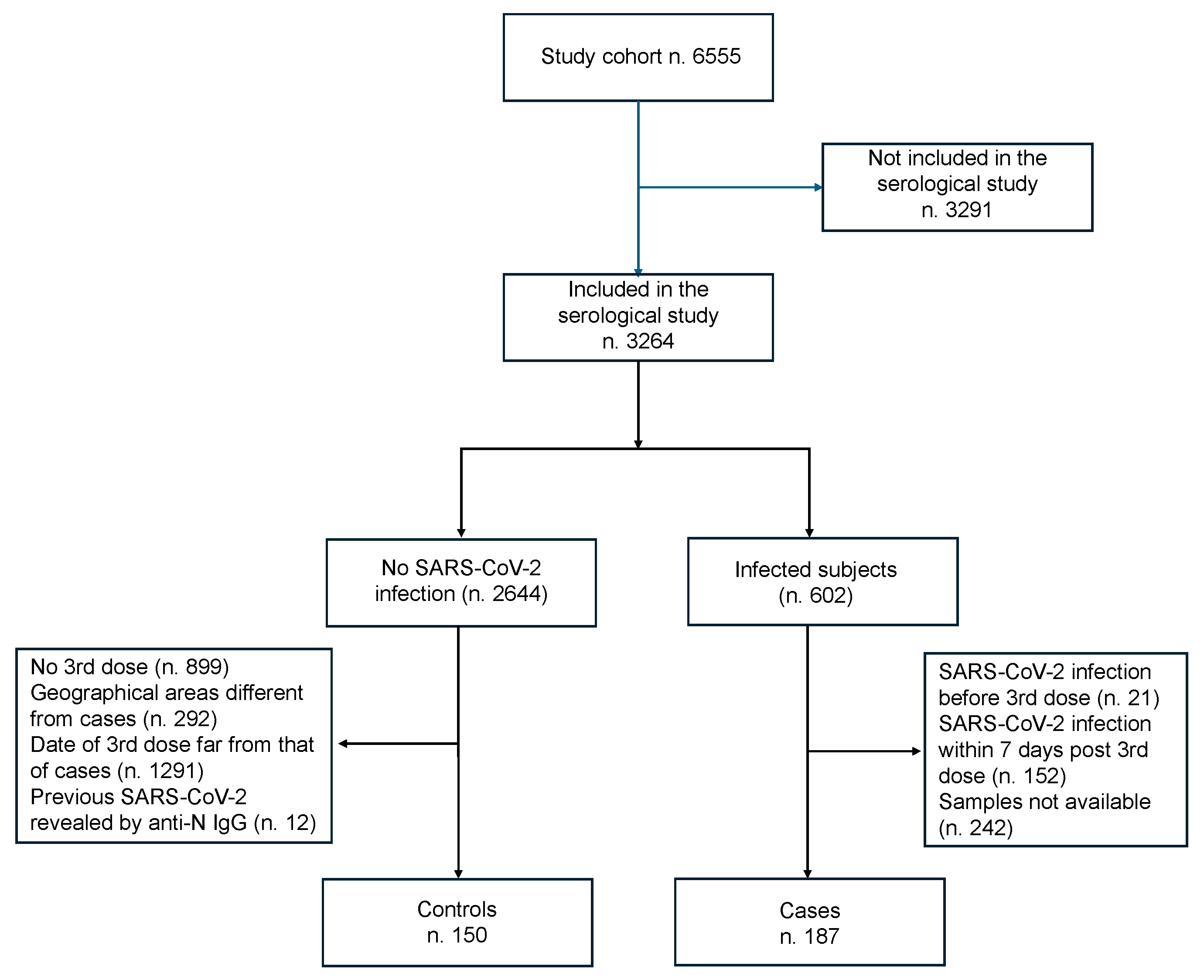 Vaccines 13 00935 g001 Vaccines 13 00935 g001
