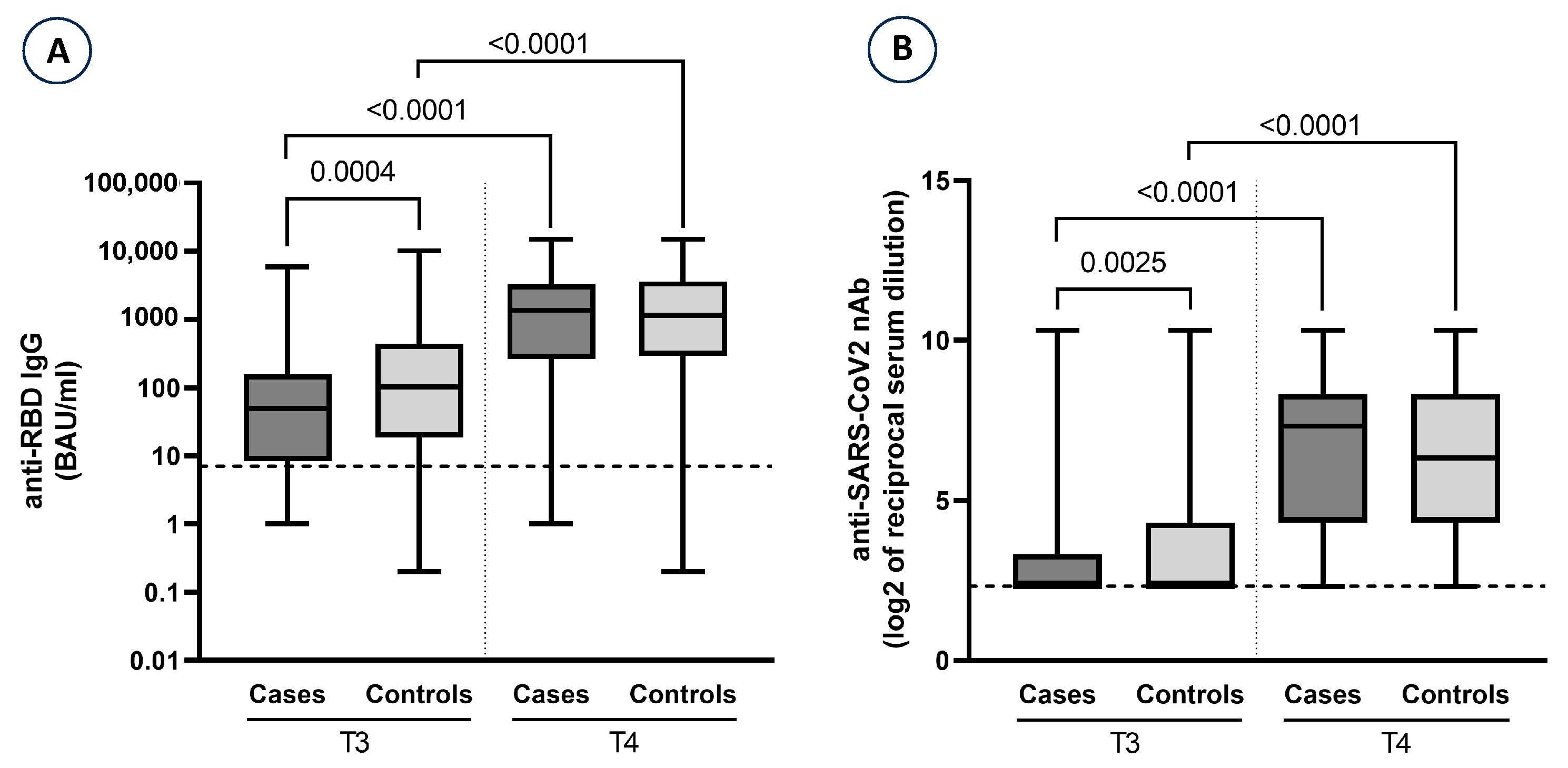 Vaccines 13 00935 g002 Vaccines 13 00935 g002