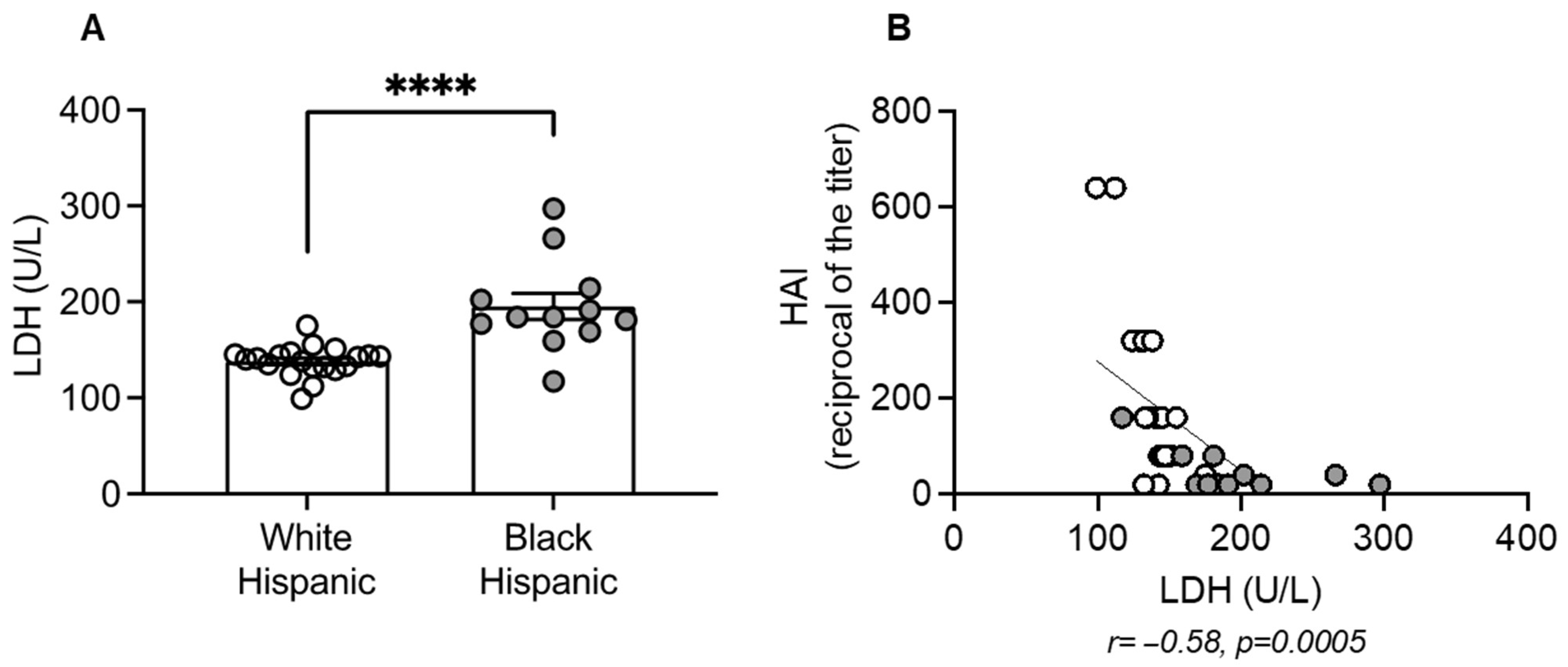 Vaccines 13 00938 g002