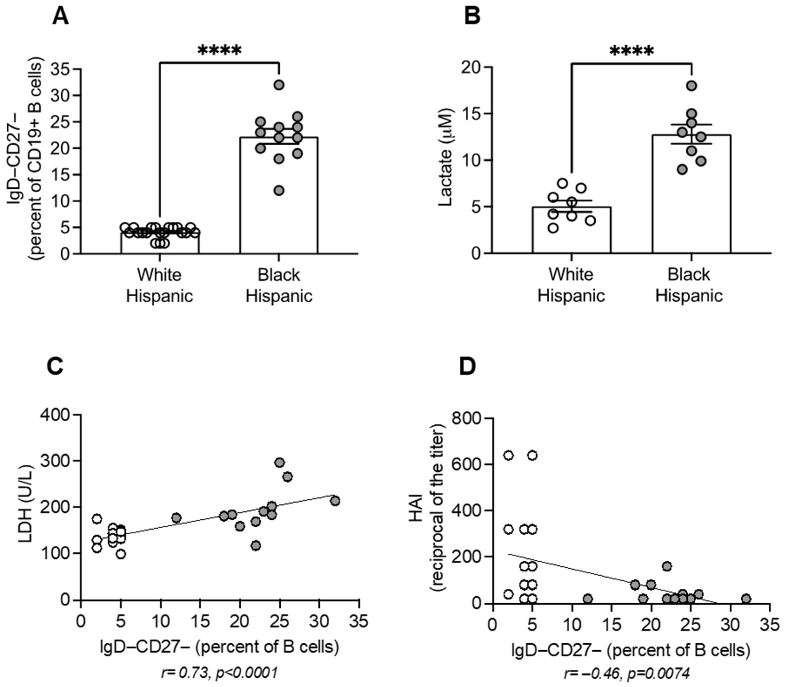 Vaccines 13 00938 g004
