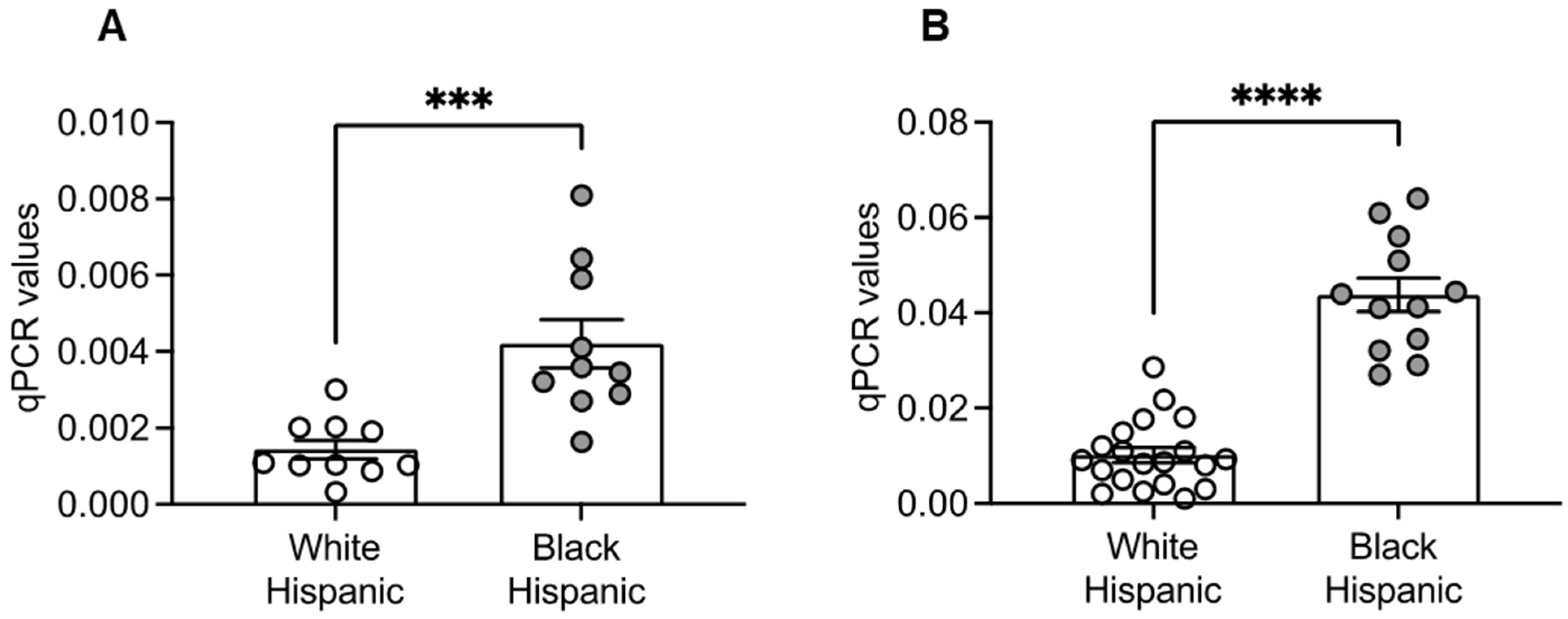 Vaccines 13 00938 g007