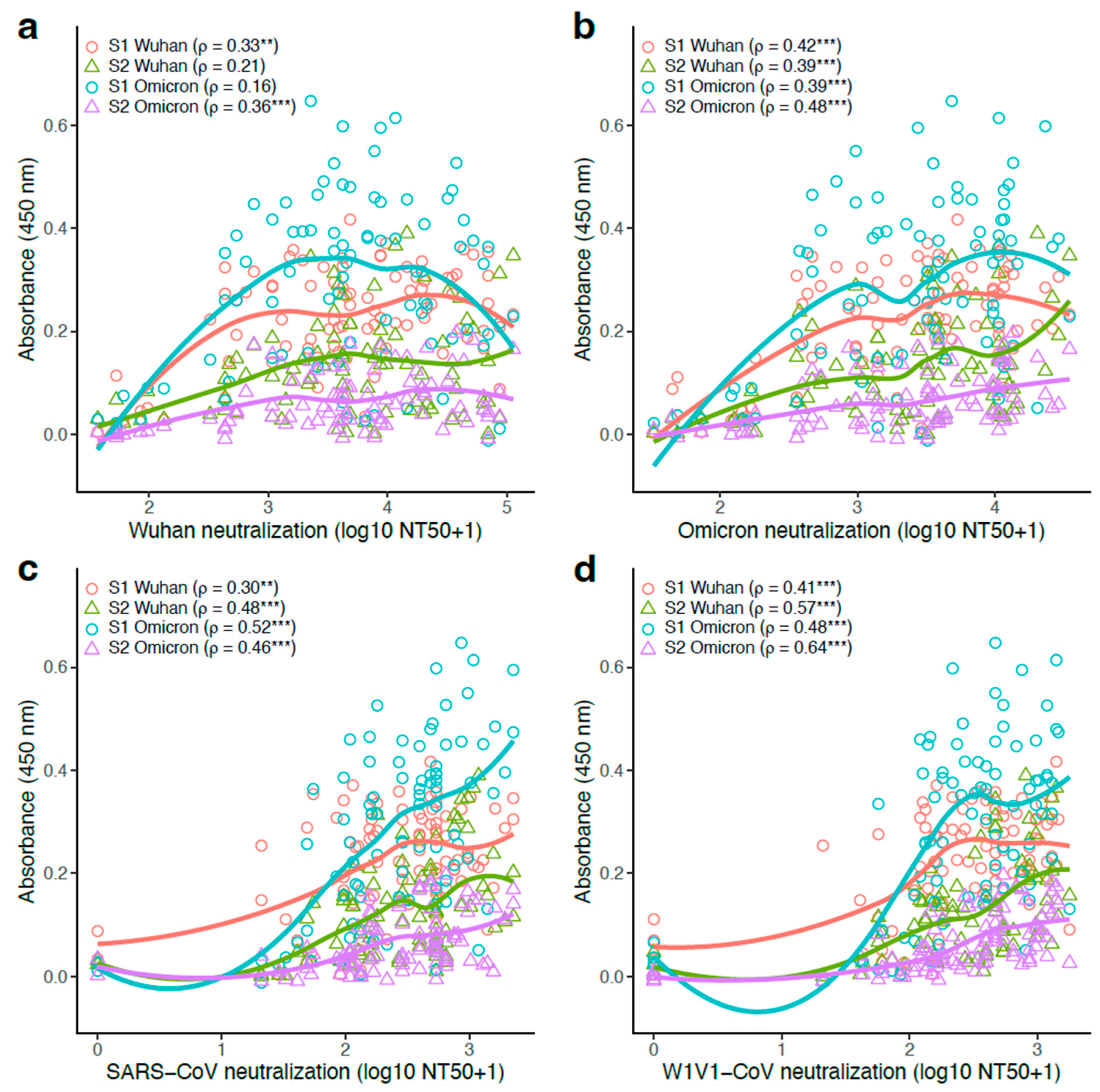 Vaccines 13 00949 g004